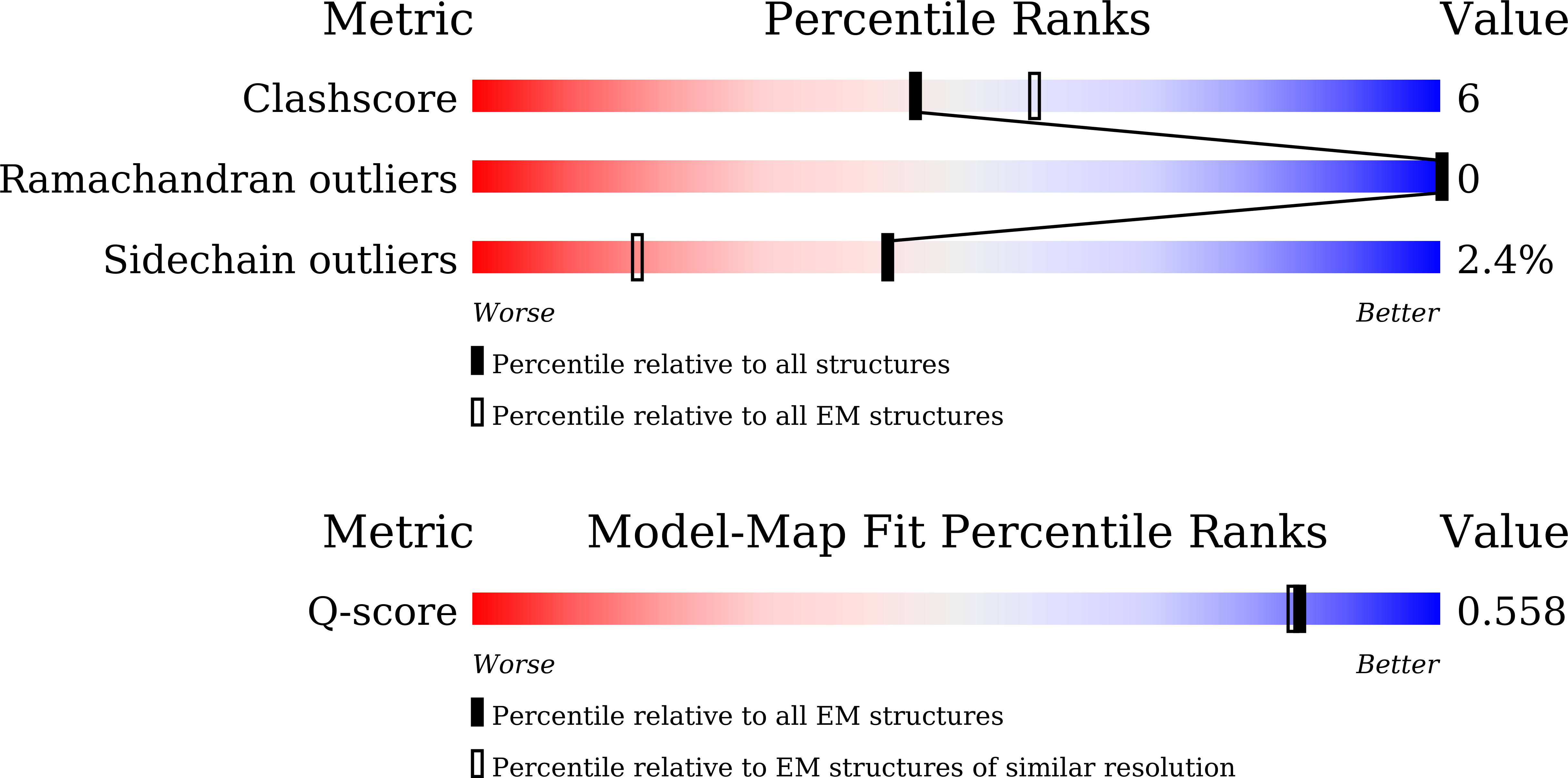 Validation slider image for 24IP