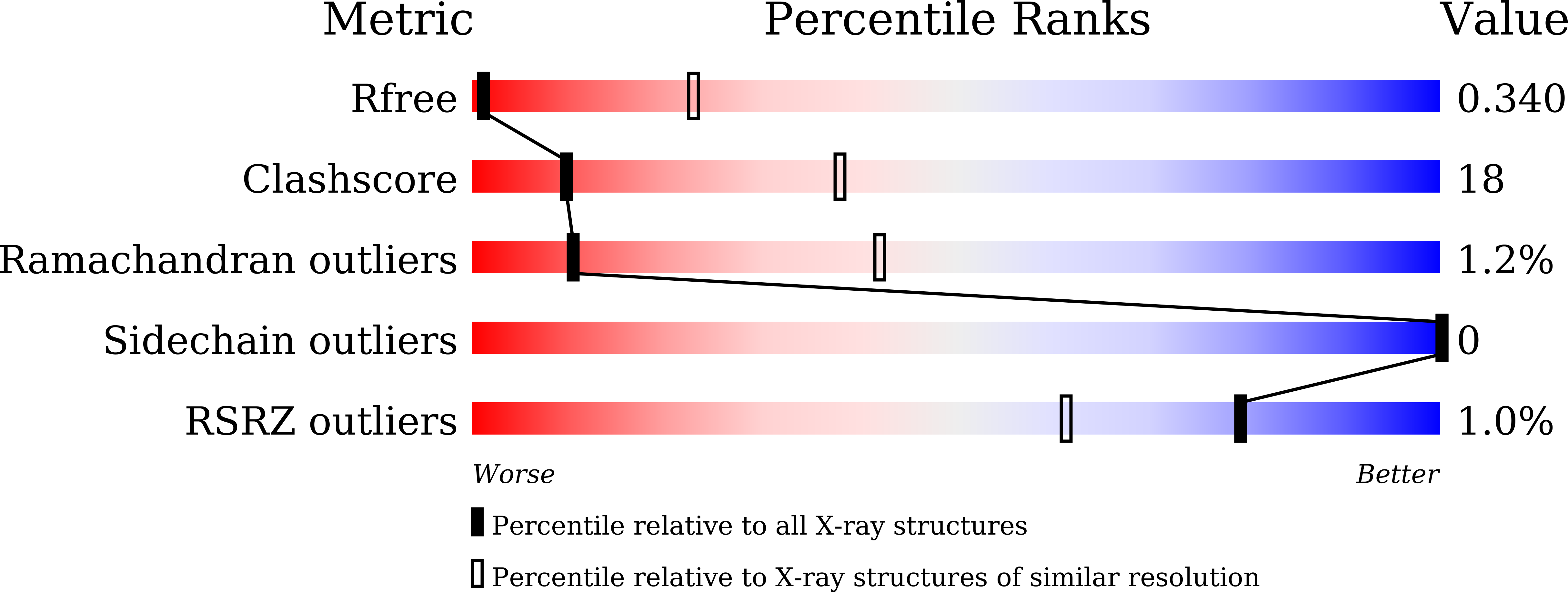 Validation slider image for 24PV