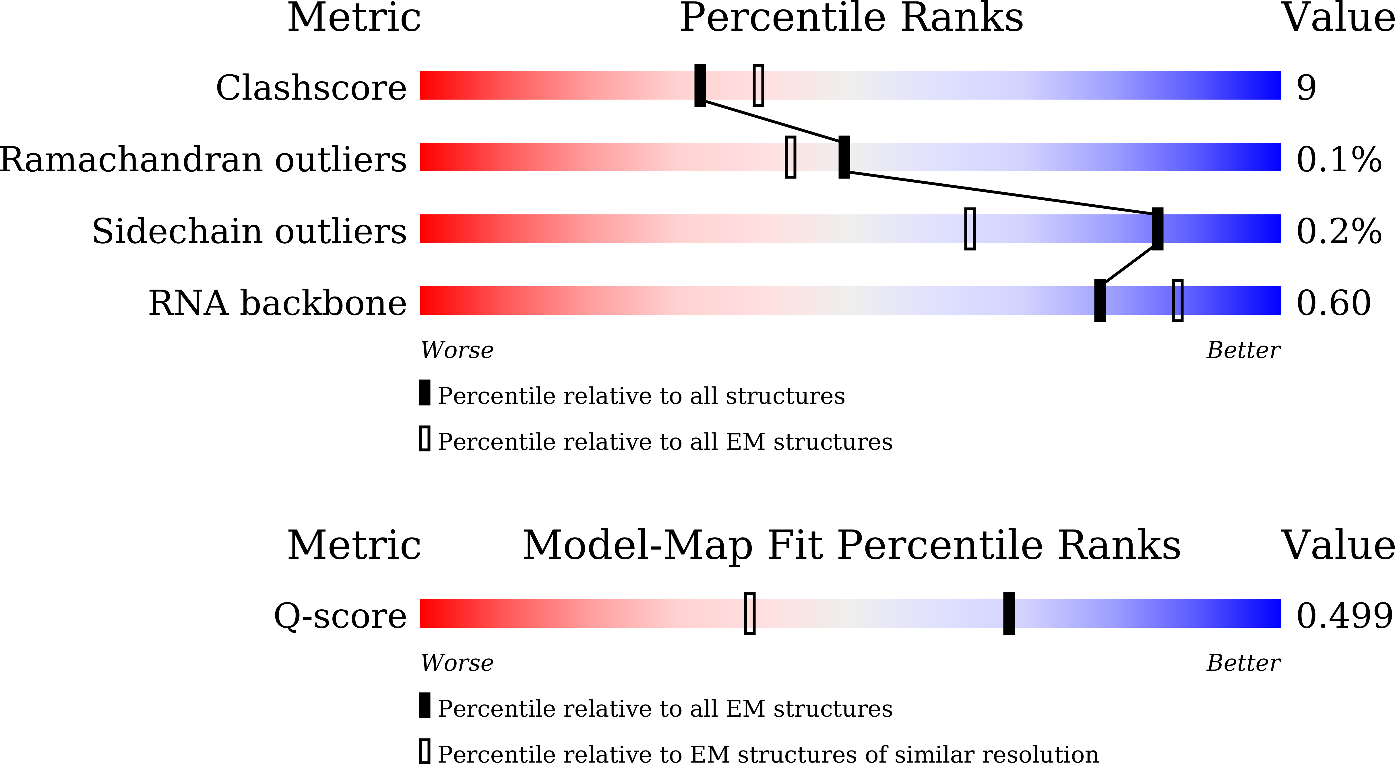 Validation slider image for 24QP