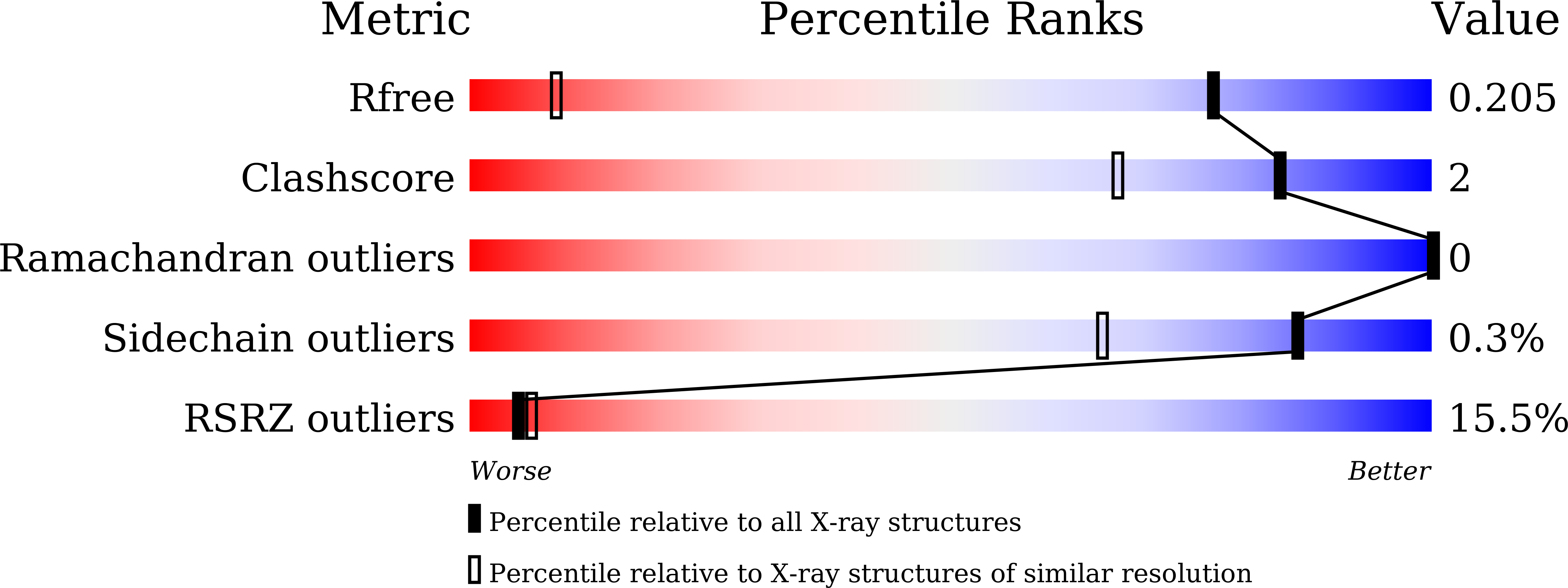 Validation slider image for 24SQ