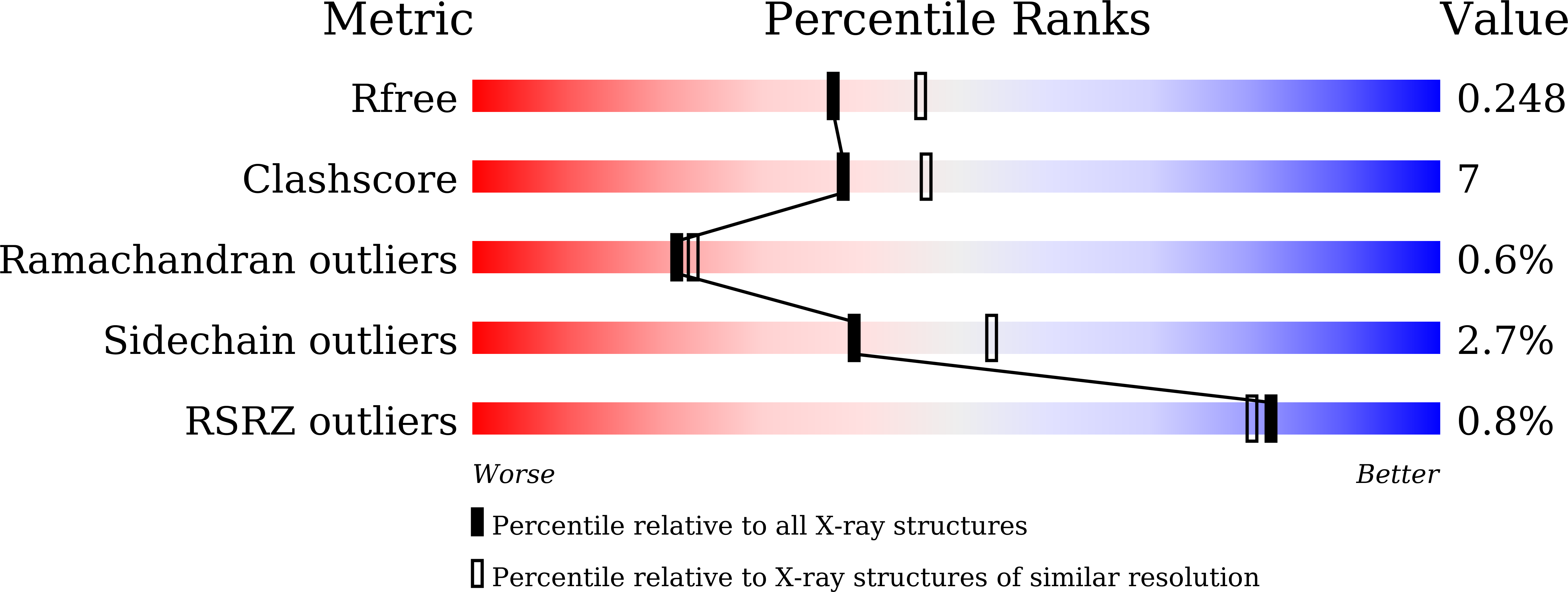 Validation slider image for 24TN