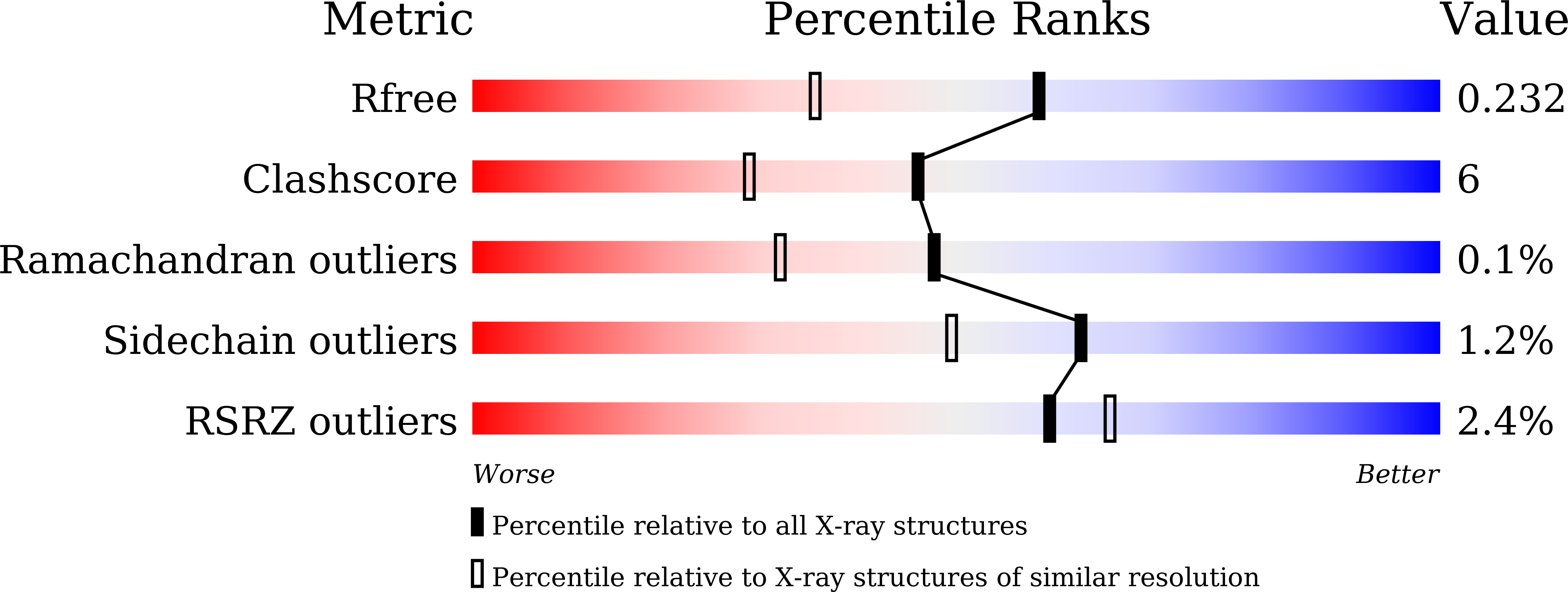 Validation slider image for 24UW