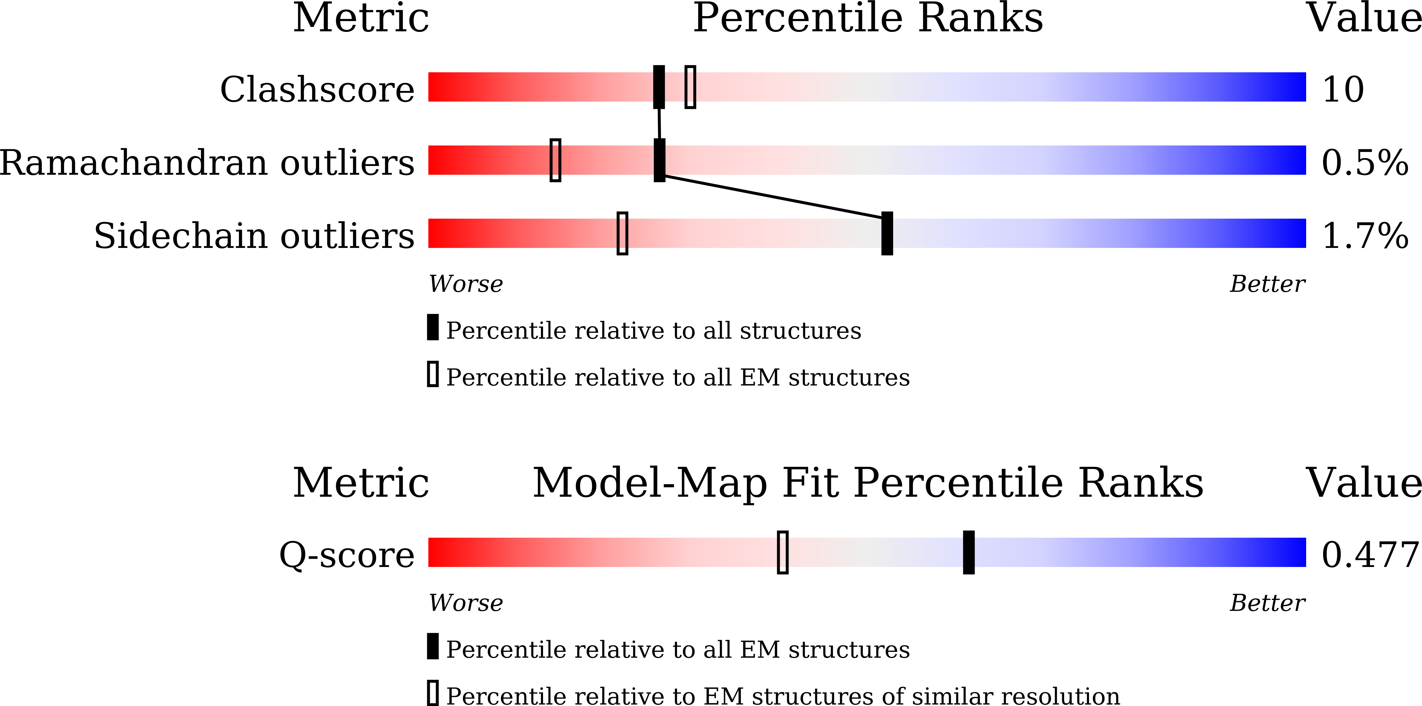 Validation slider image for 24VI