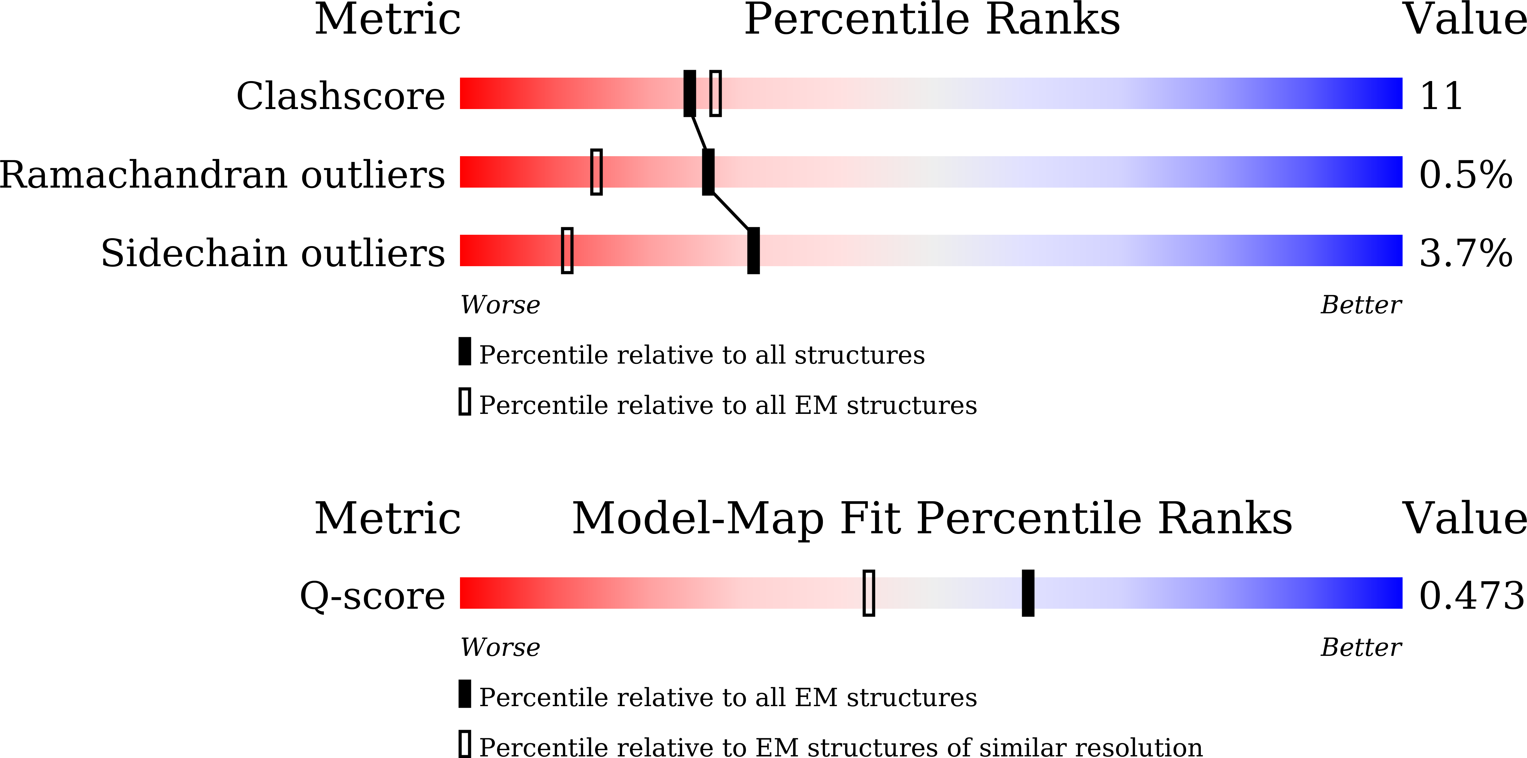 Validation slider image for 24VJ