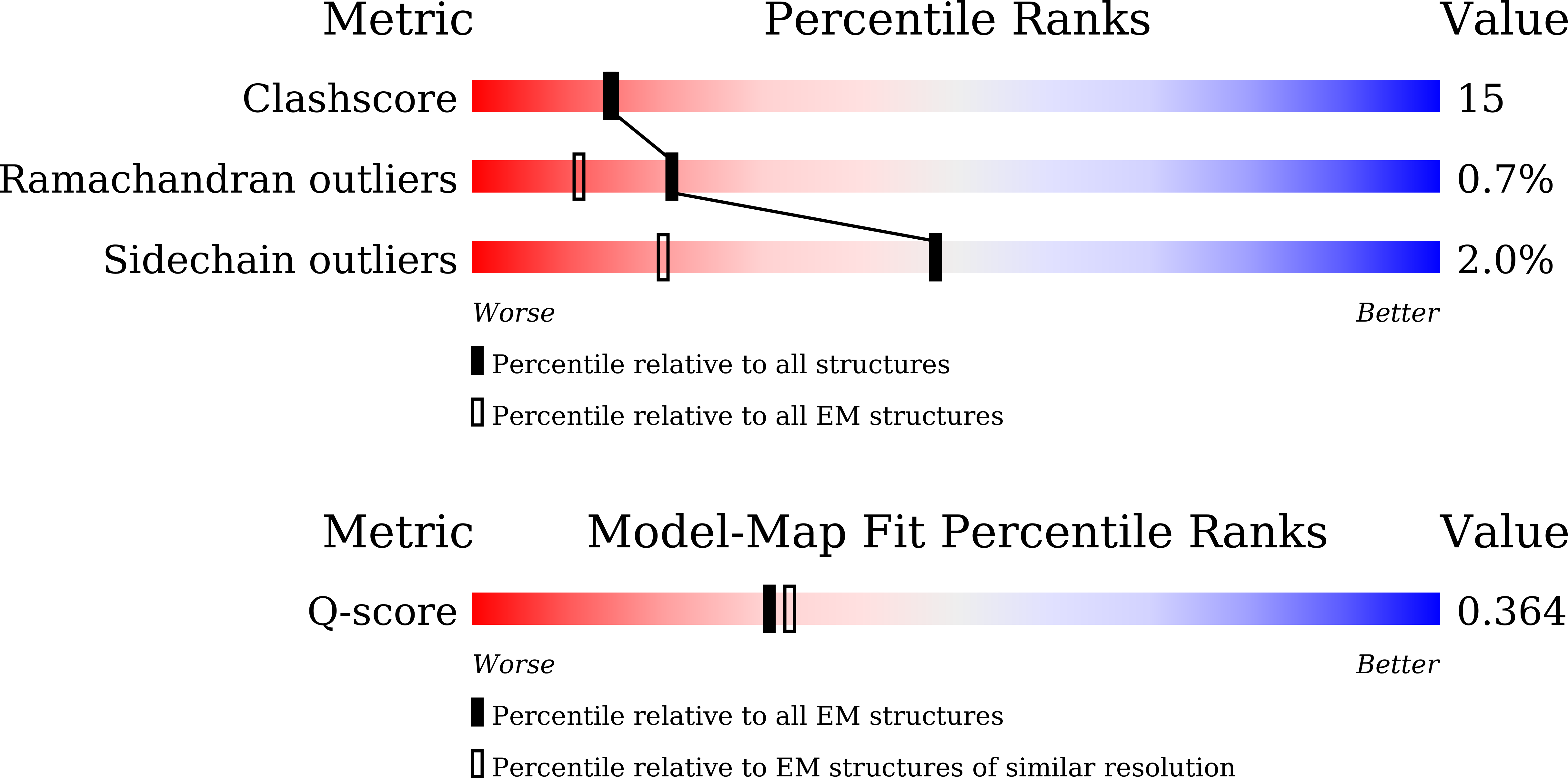 Validation slider image for 24VK