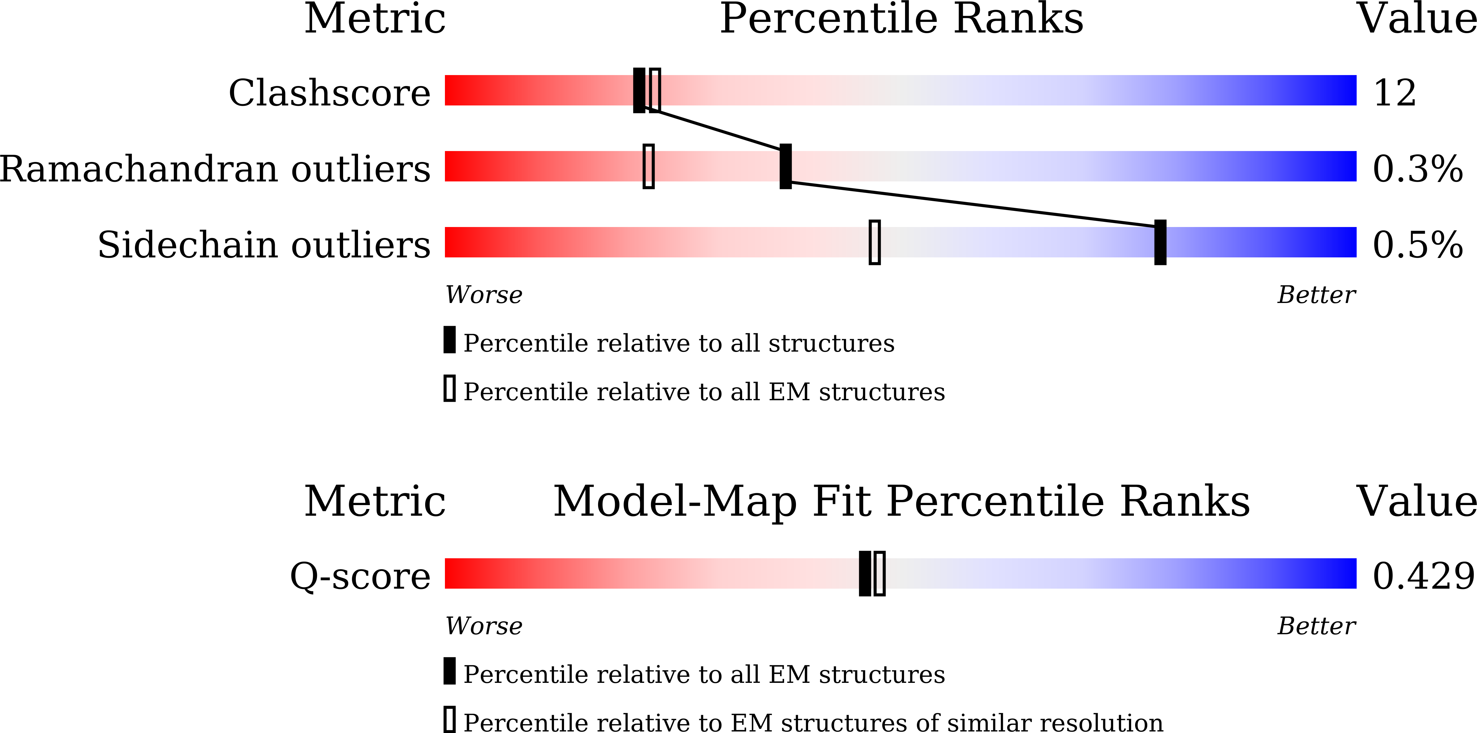 Validation slider image for 24VM