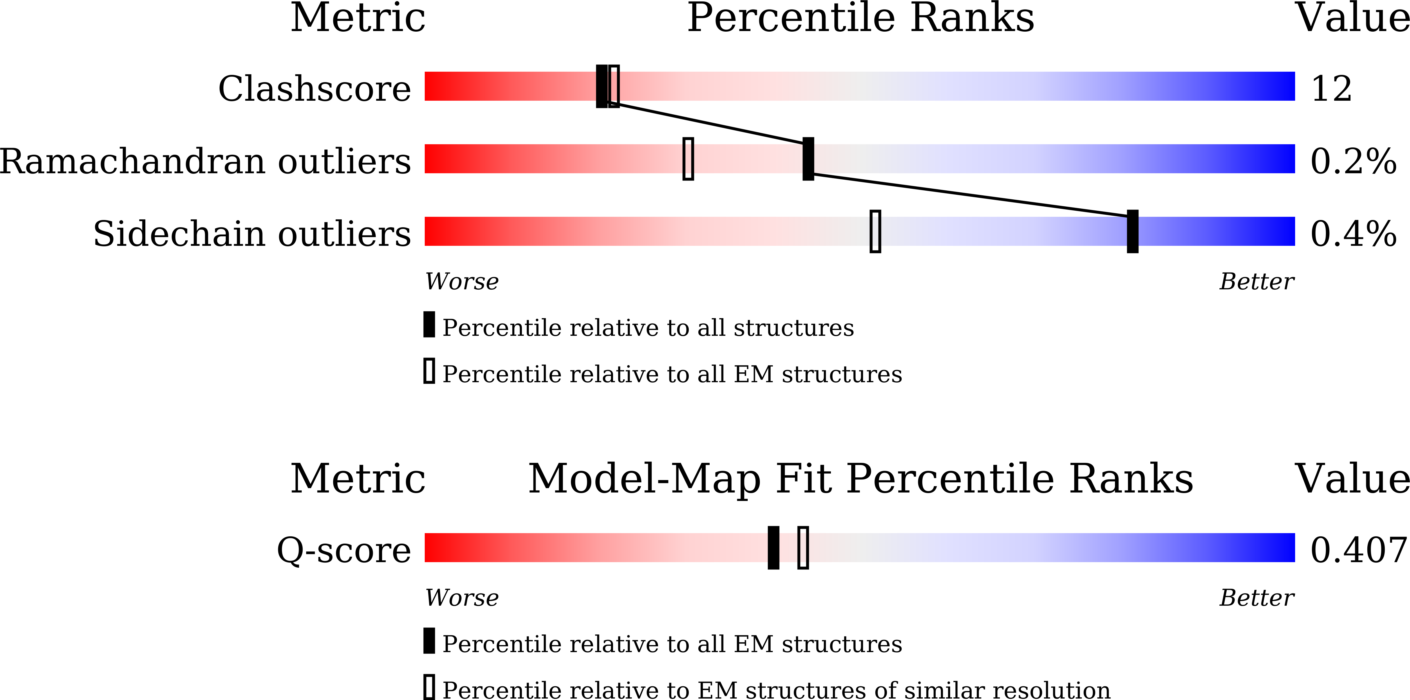 Validation slider image for 24VO