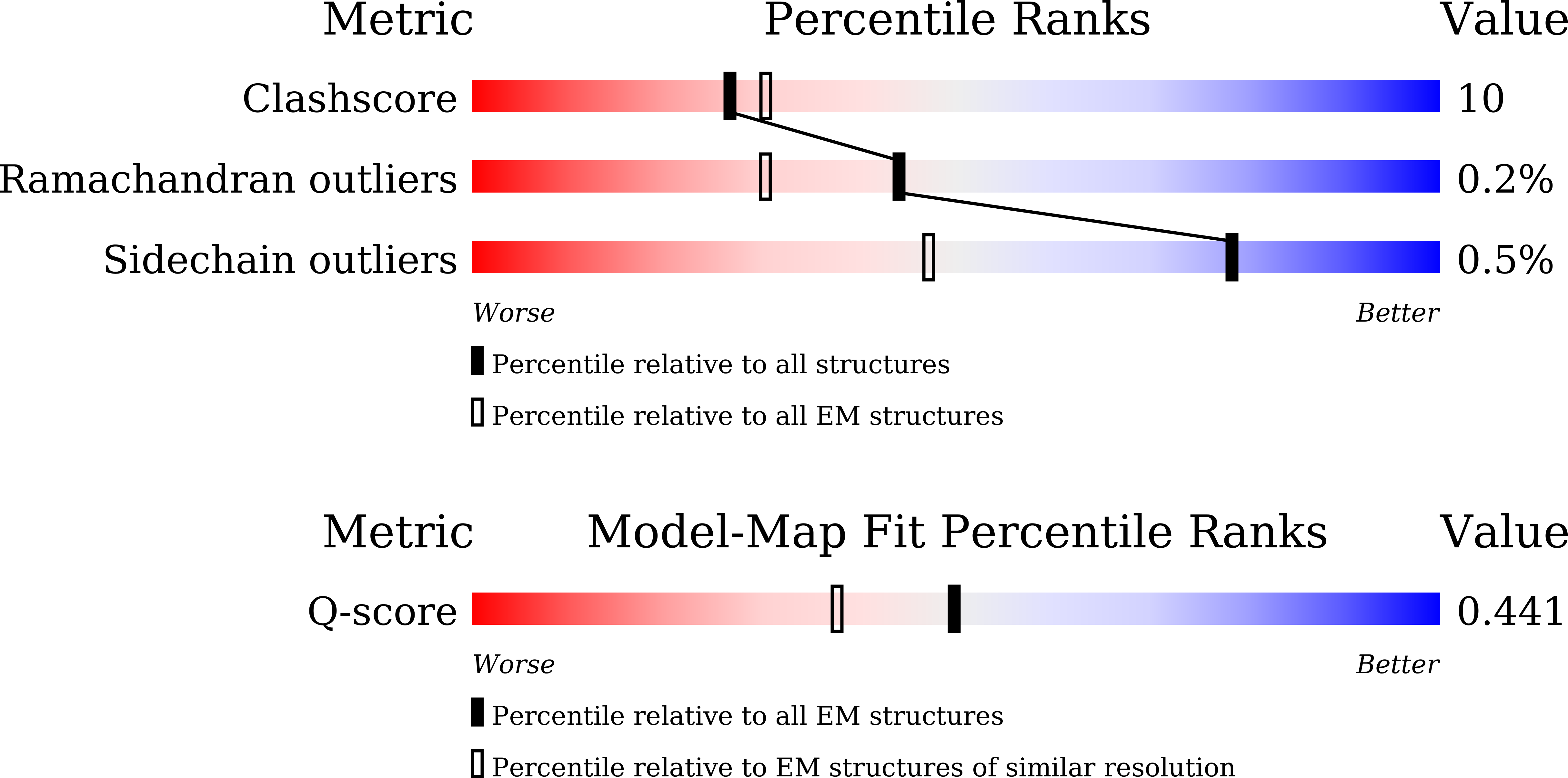 Validation slider image for 24VP