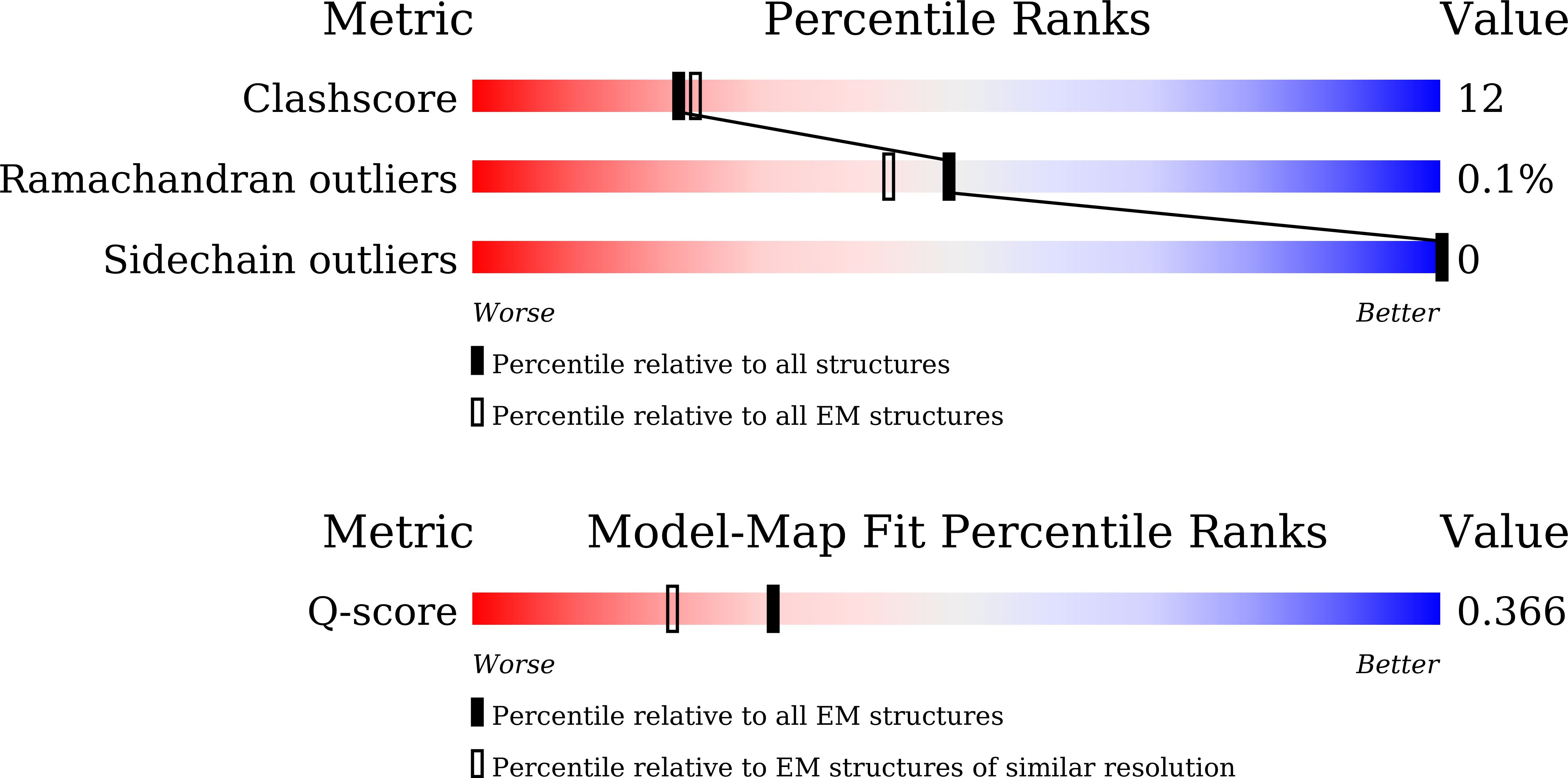 Validation slider image for 24VQ