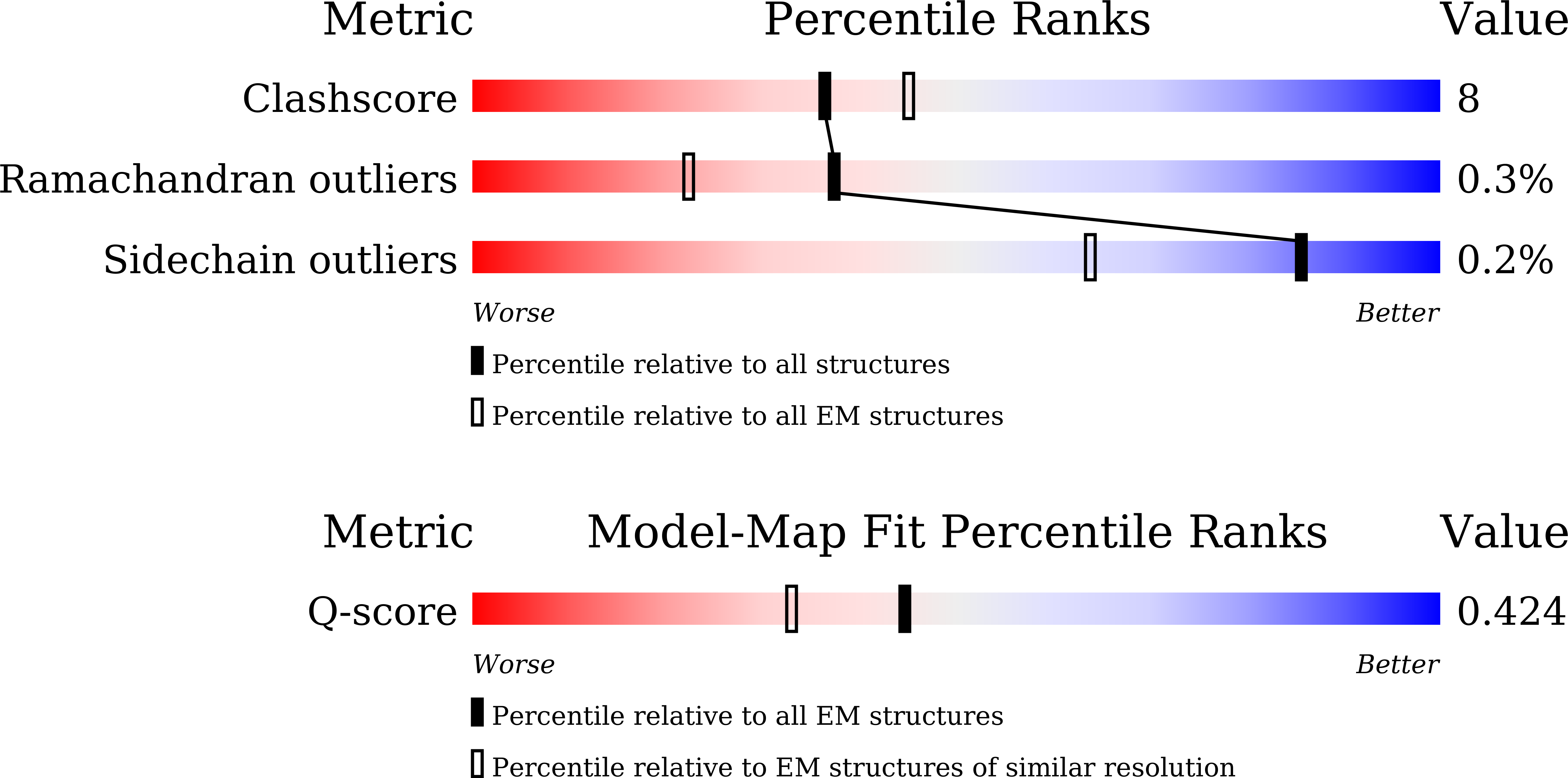 Validation slider image for 24VR