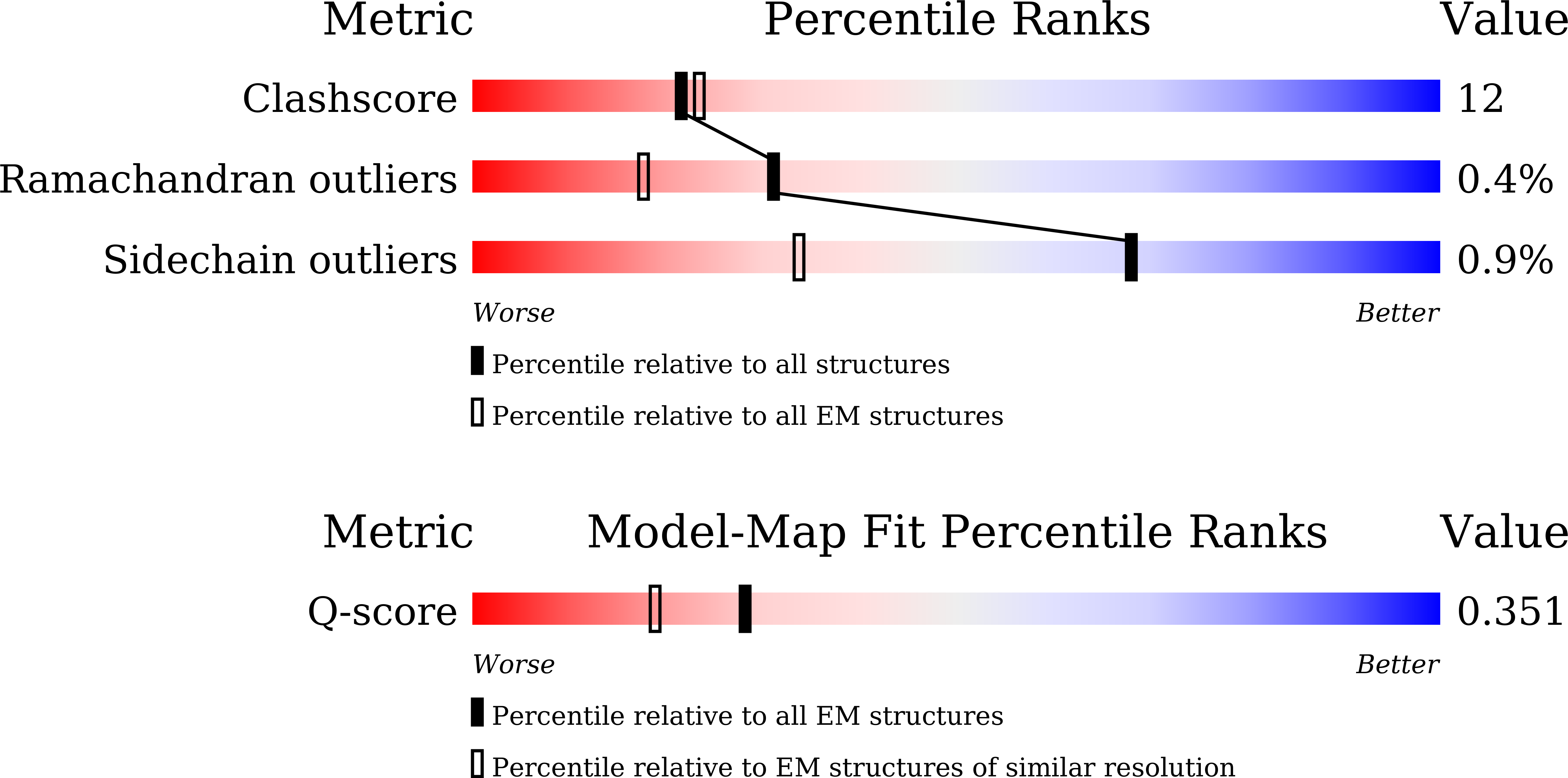 Validation slider image for 24VS