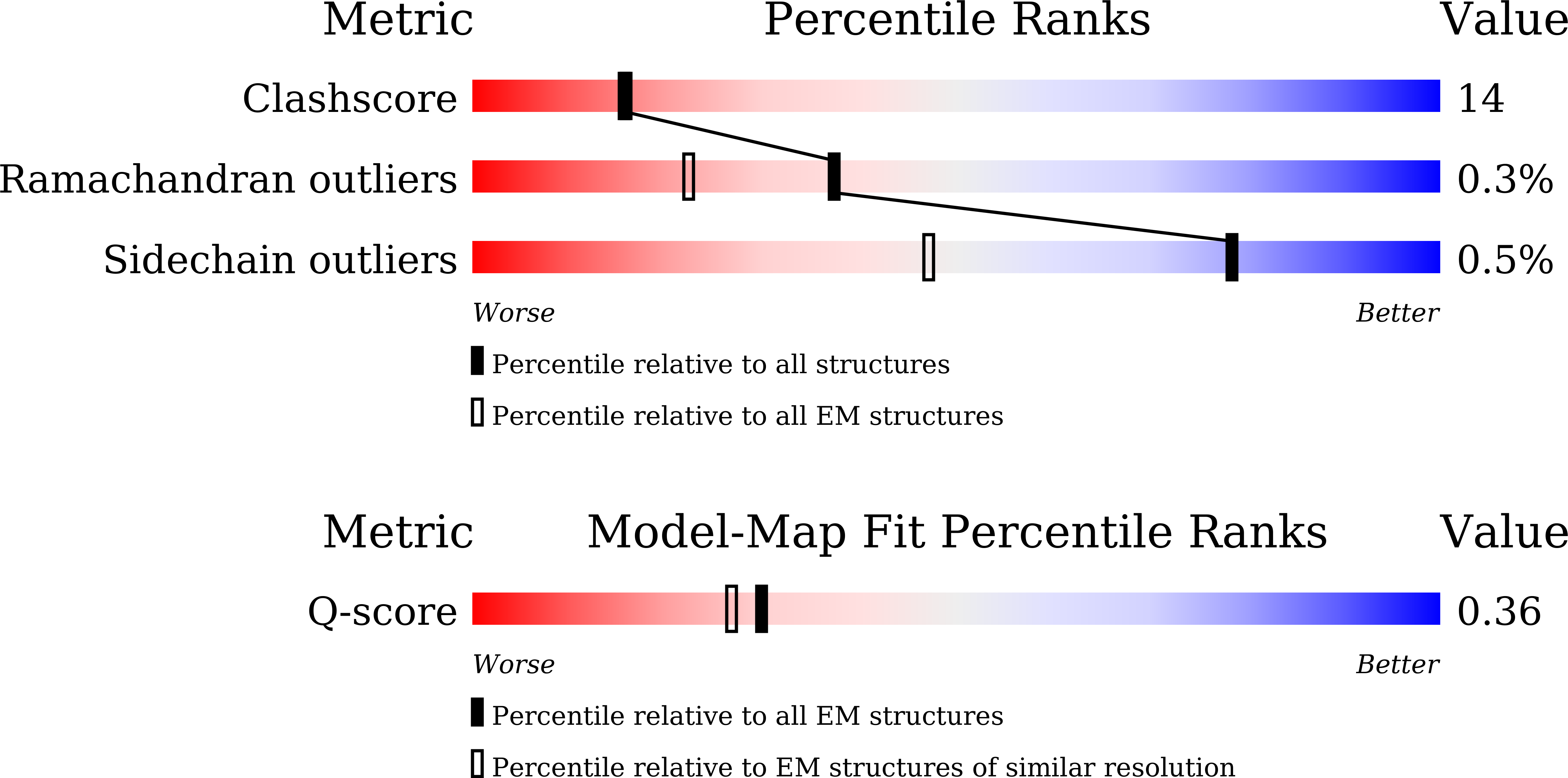 Validation slider image for 24VU