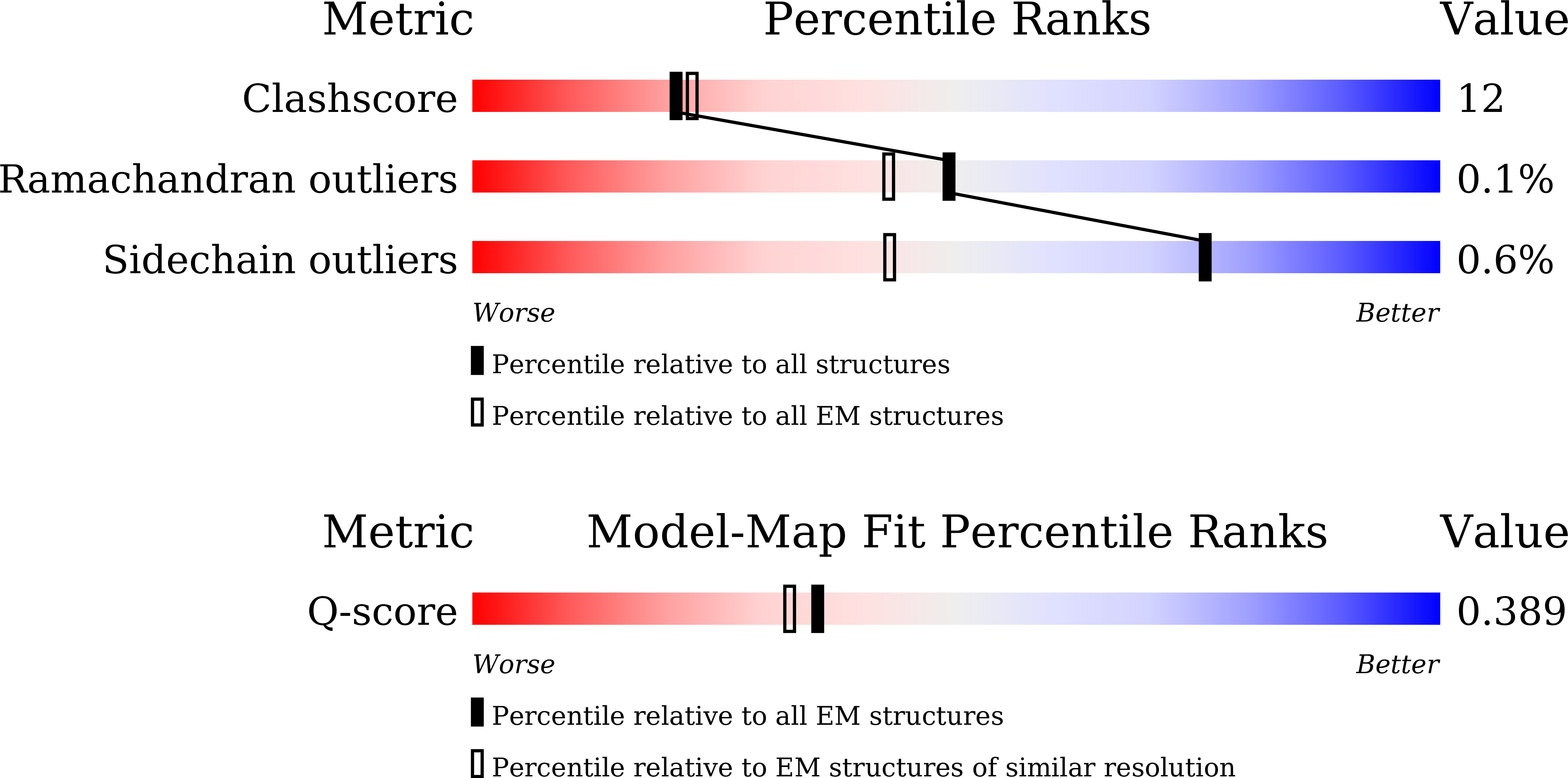 Validation slider image for 24VV
