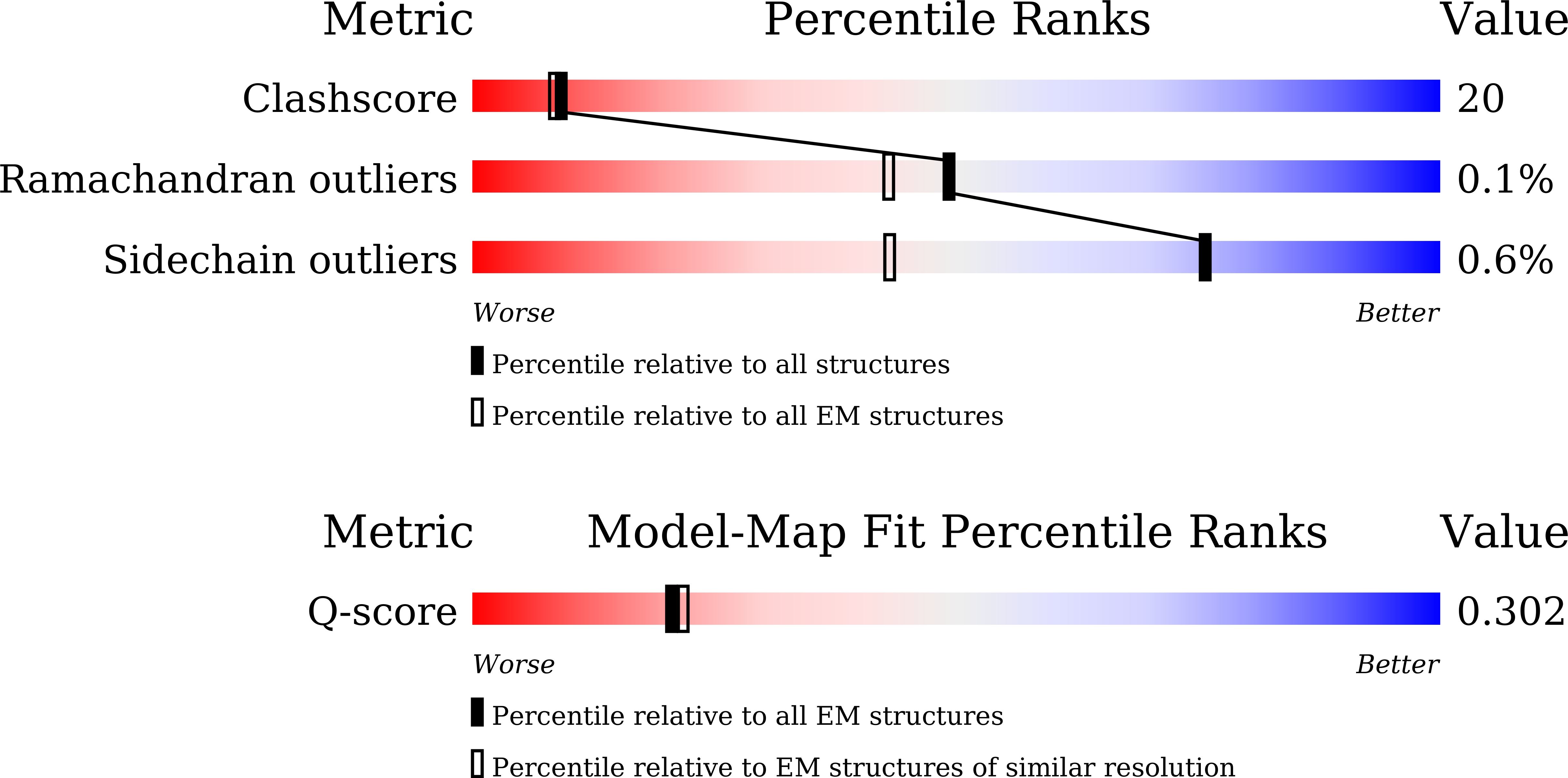 Validation slider image for 24VW