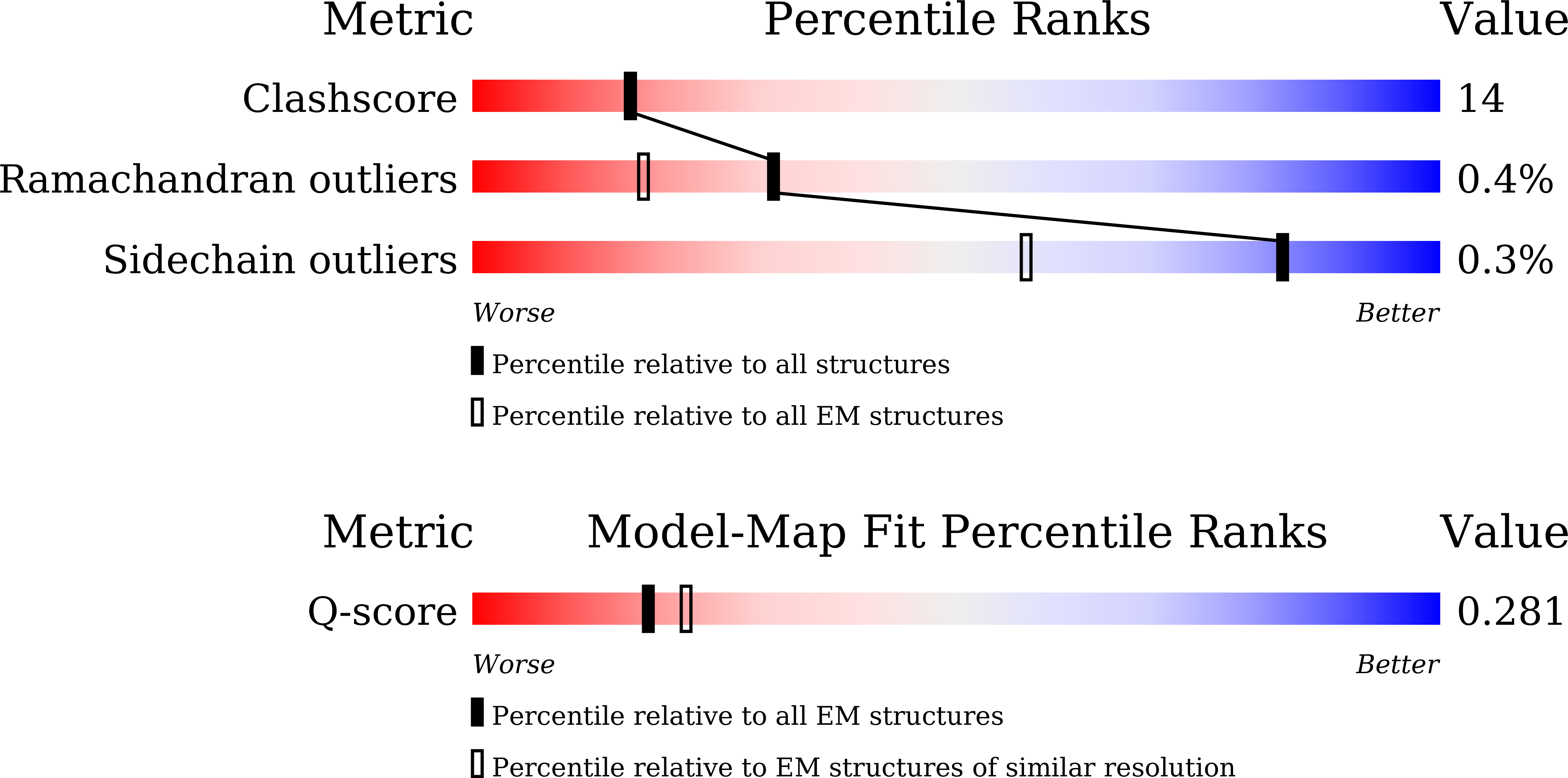 Validation slider image for 24VX