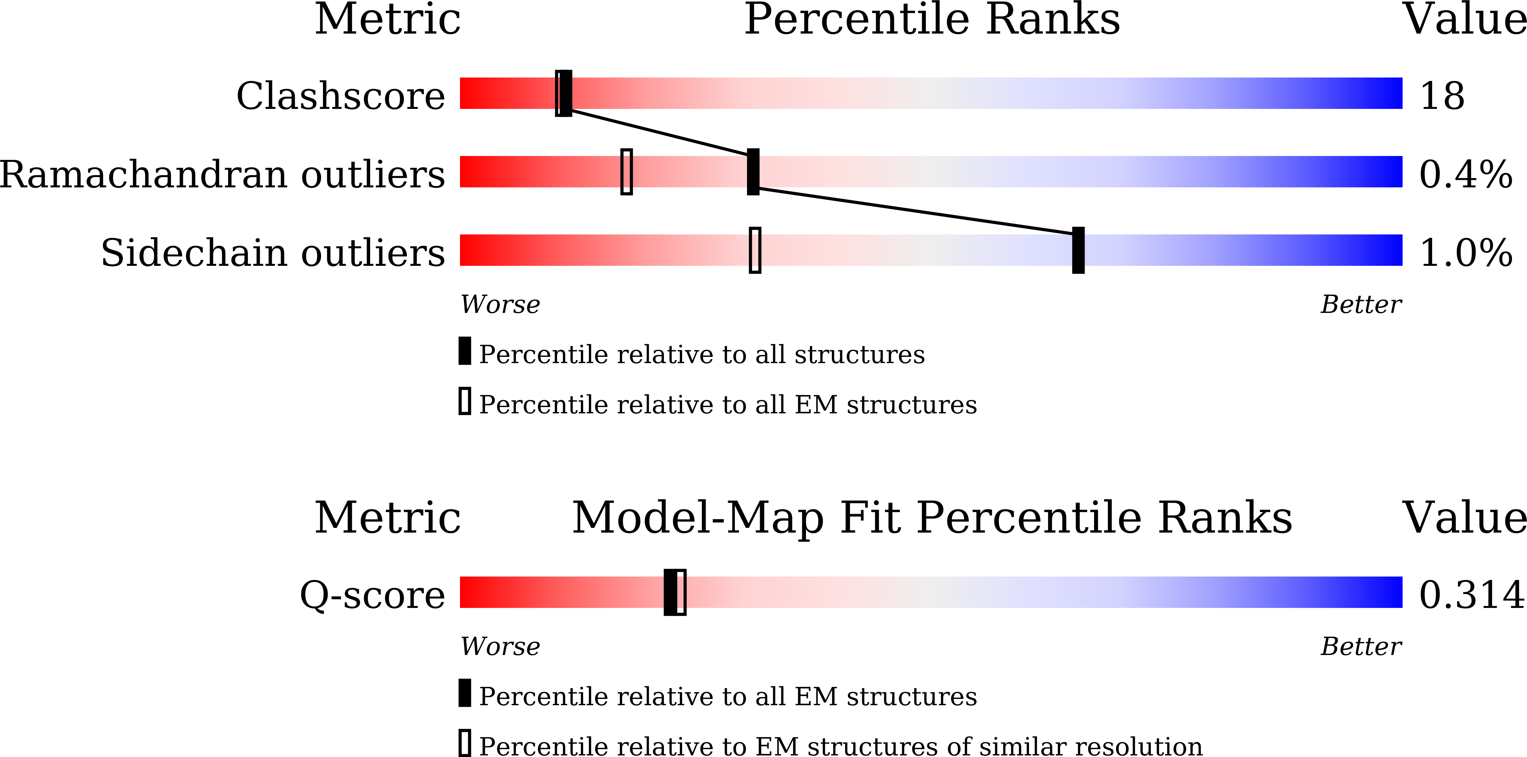 Validation slider image for 24VY