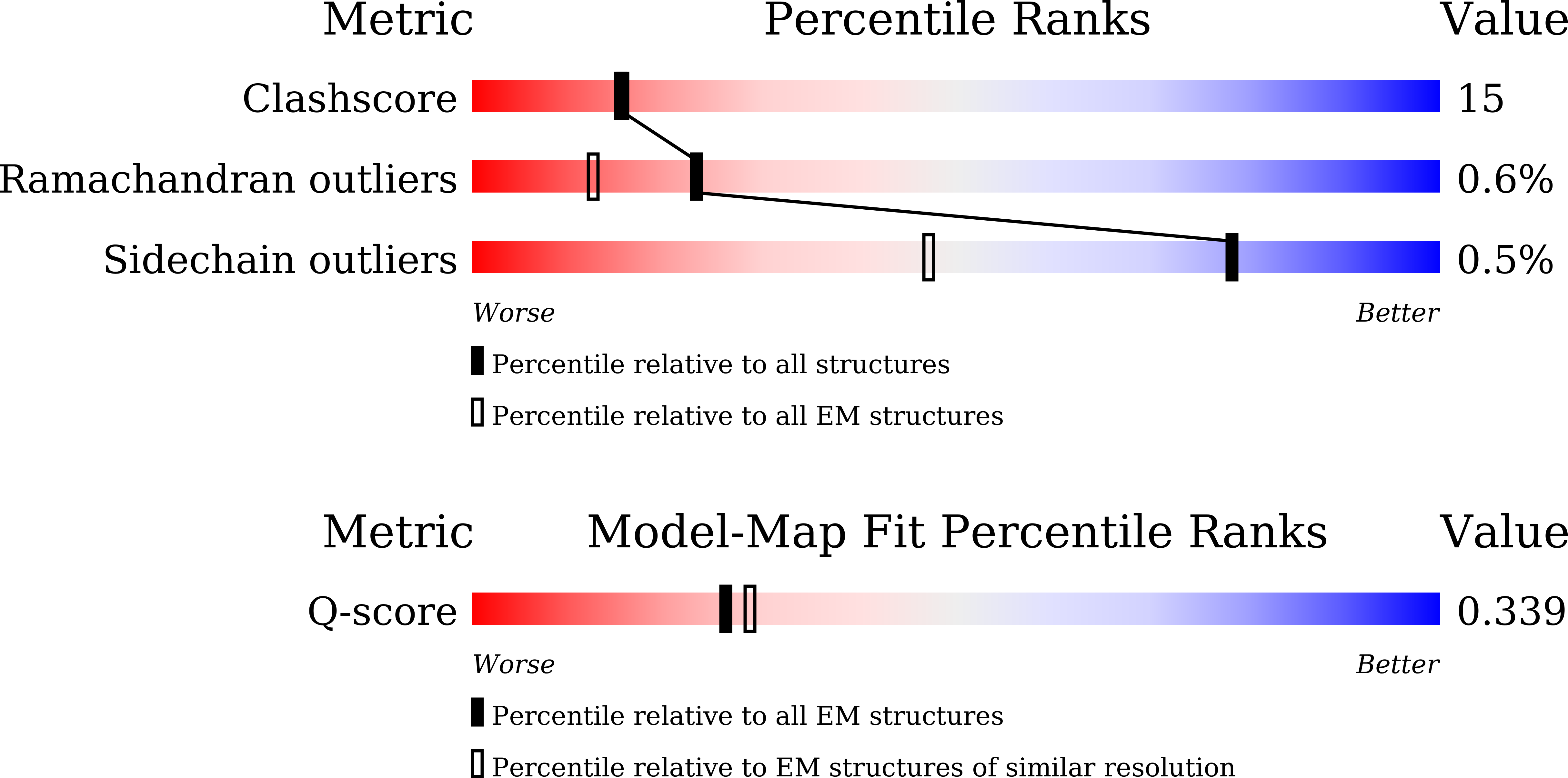 Validation slider image for 24WA