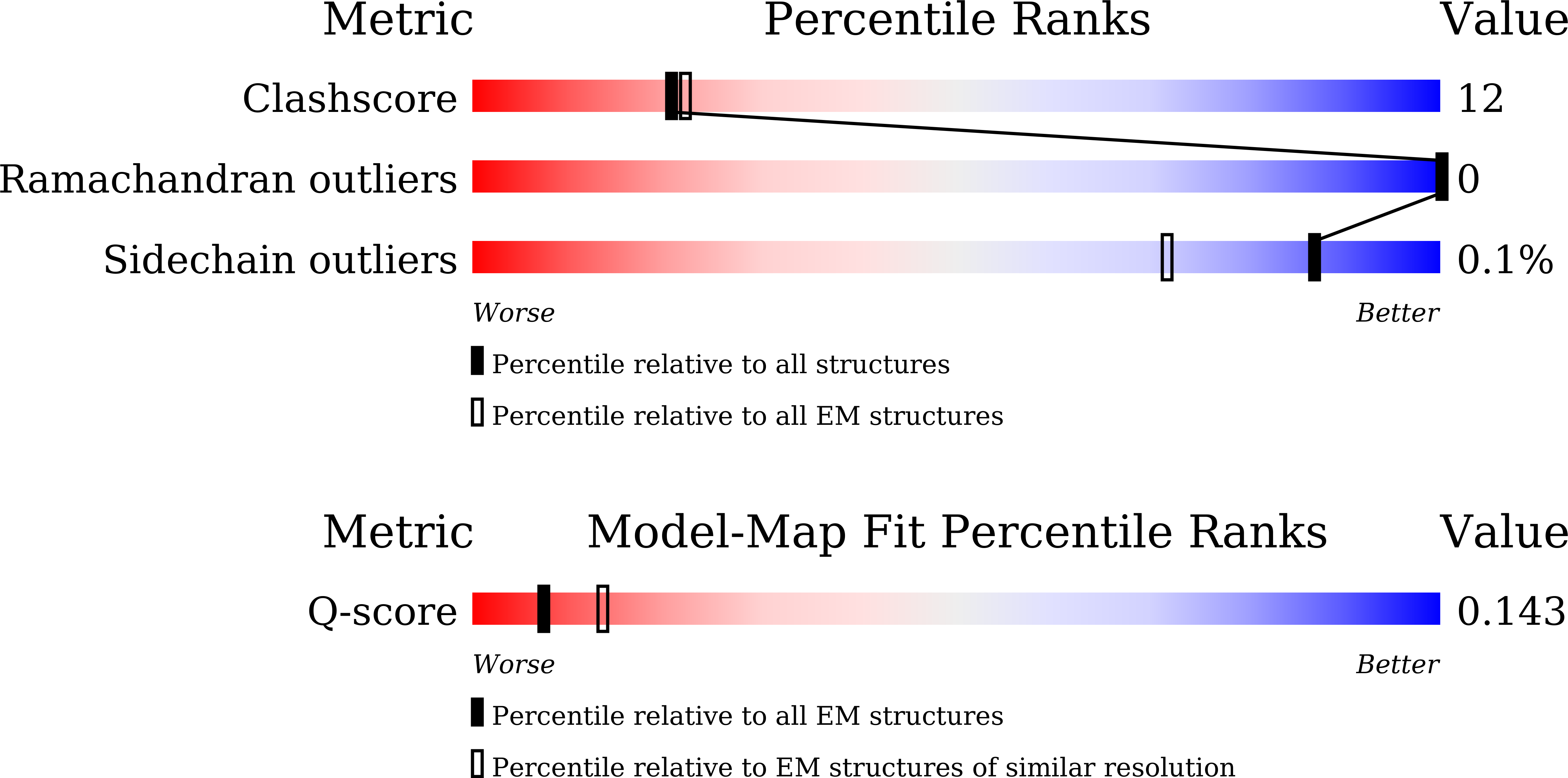 Validation slider image for 24XX