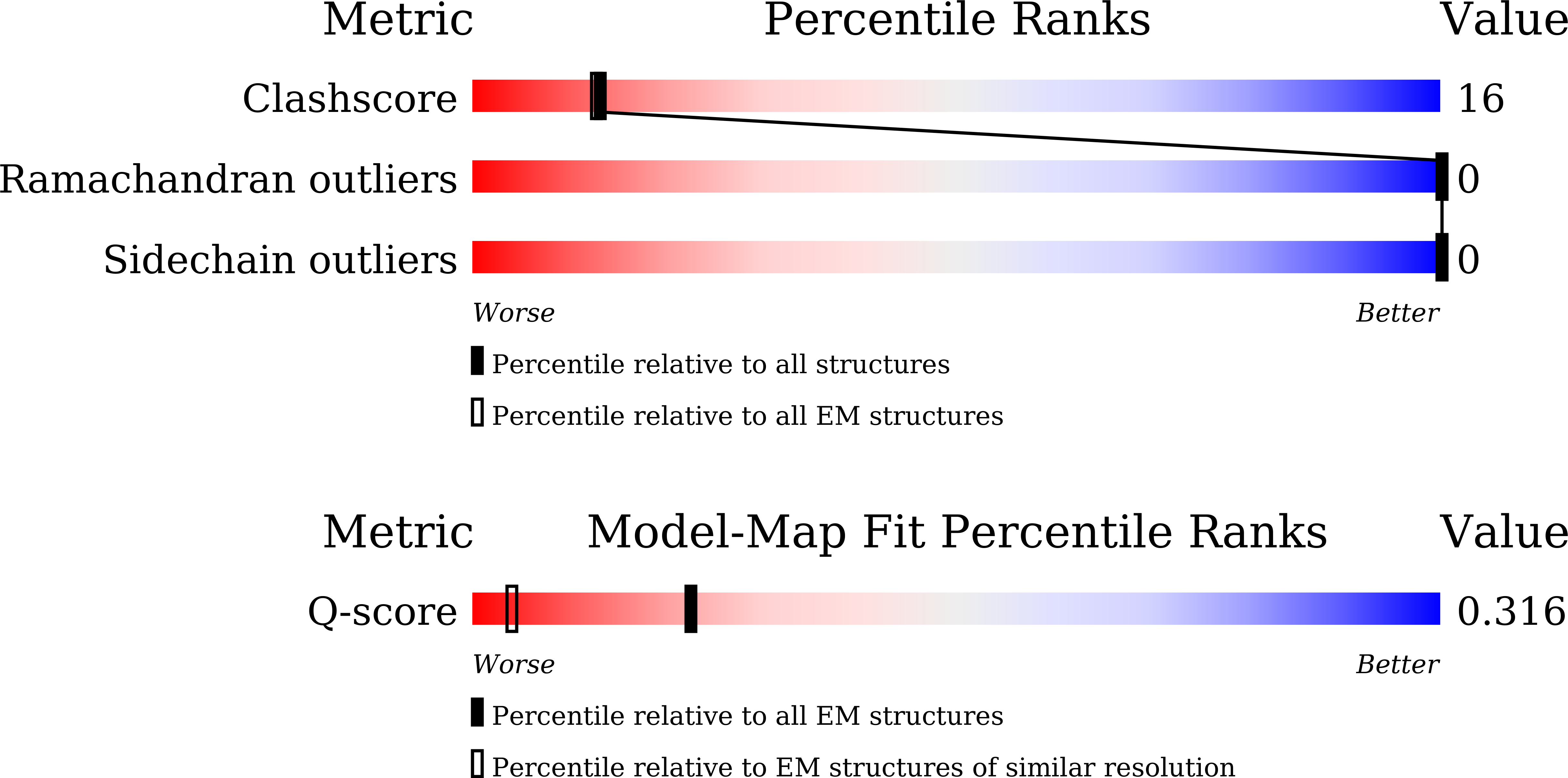 Validation slider image for 24YE