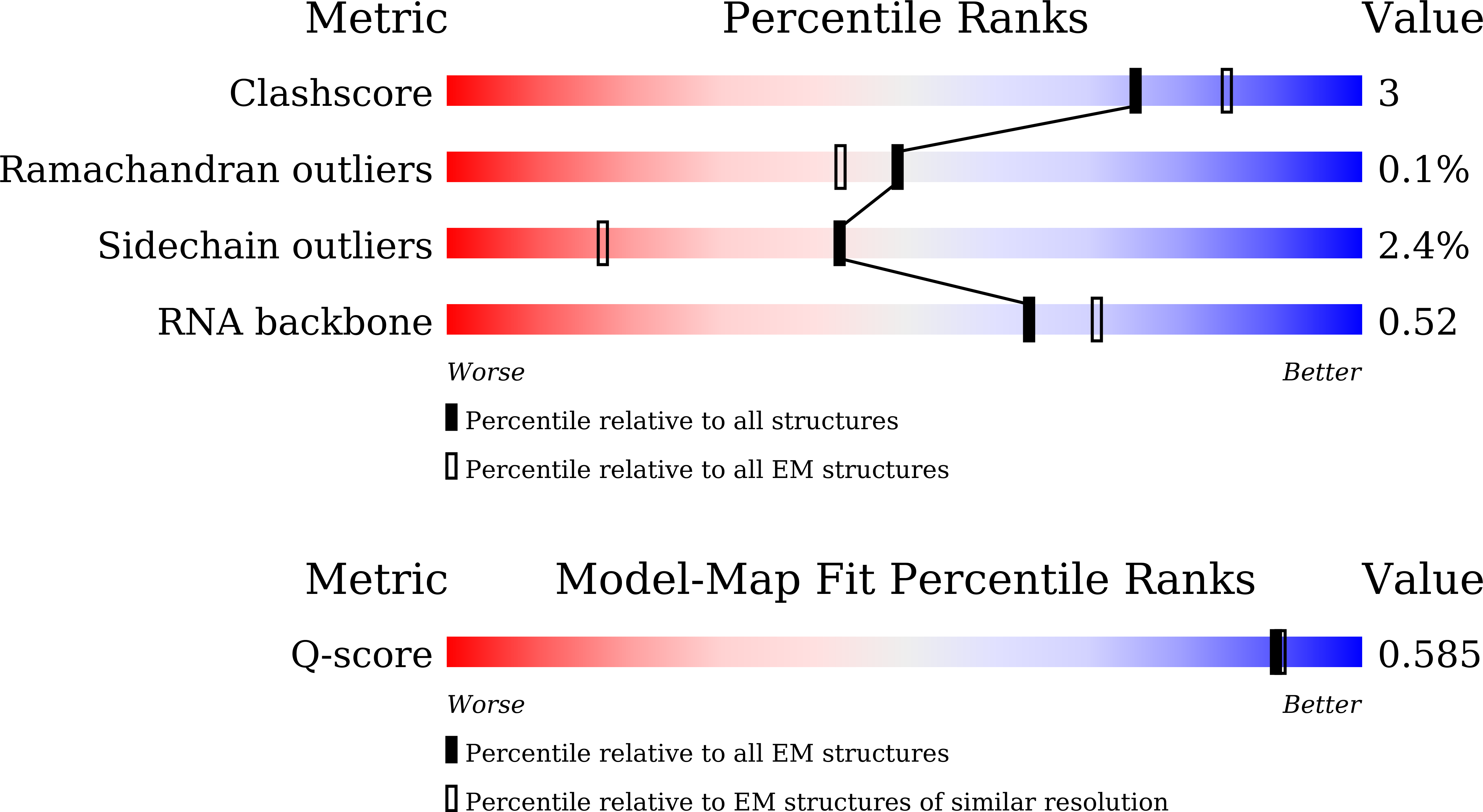 Validation slider image for 24YW