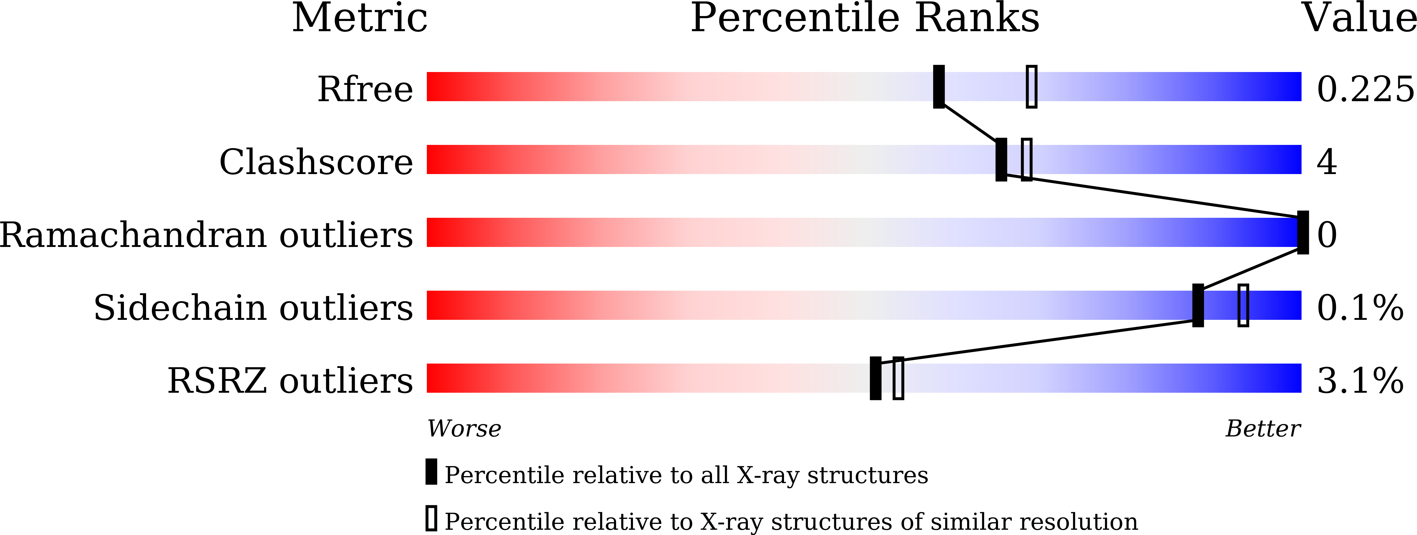 Validation slider image for 24ZQ