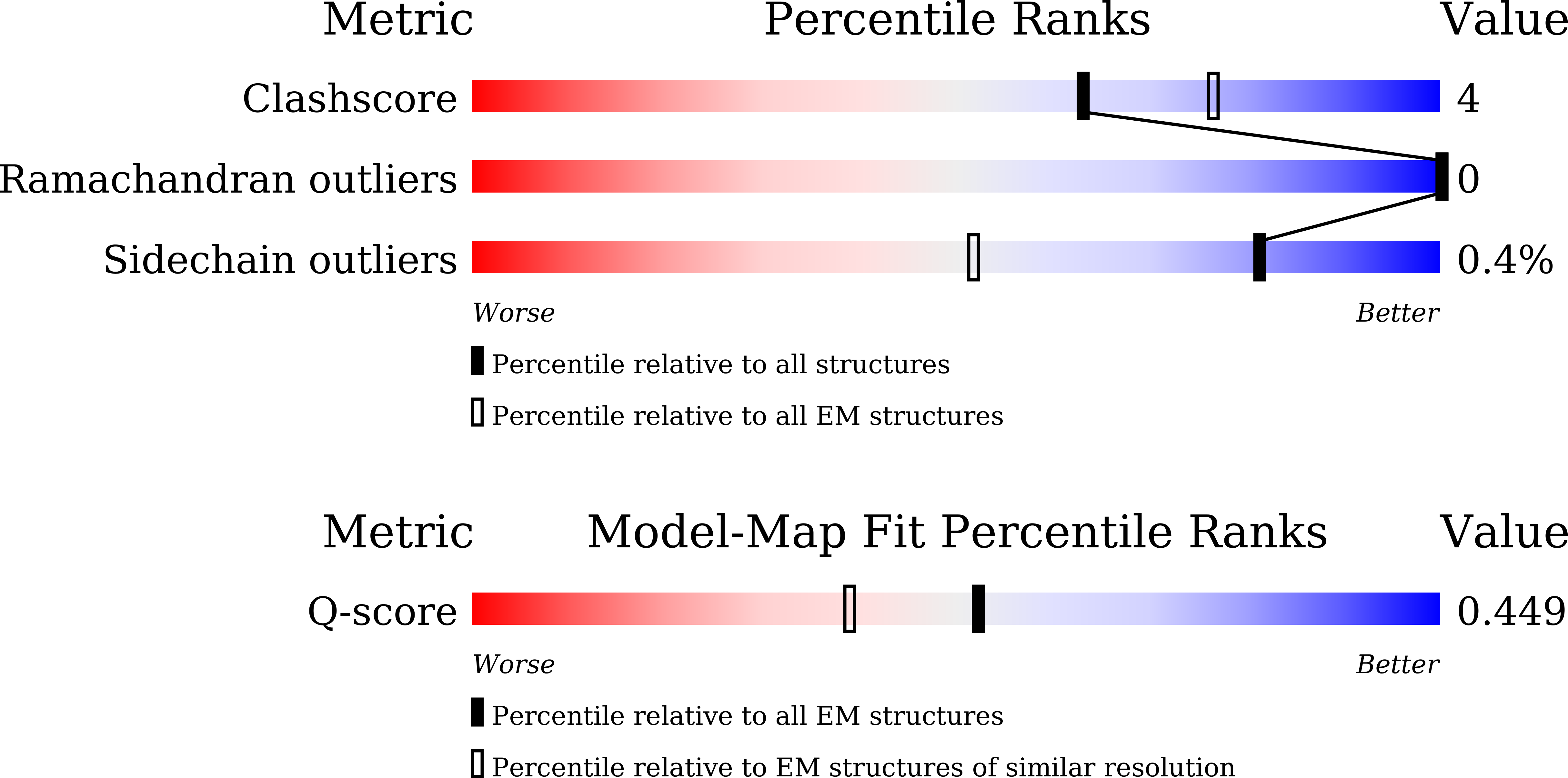 Validation slider image for 25GN