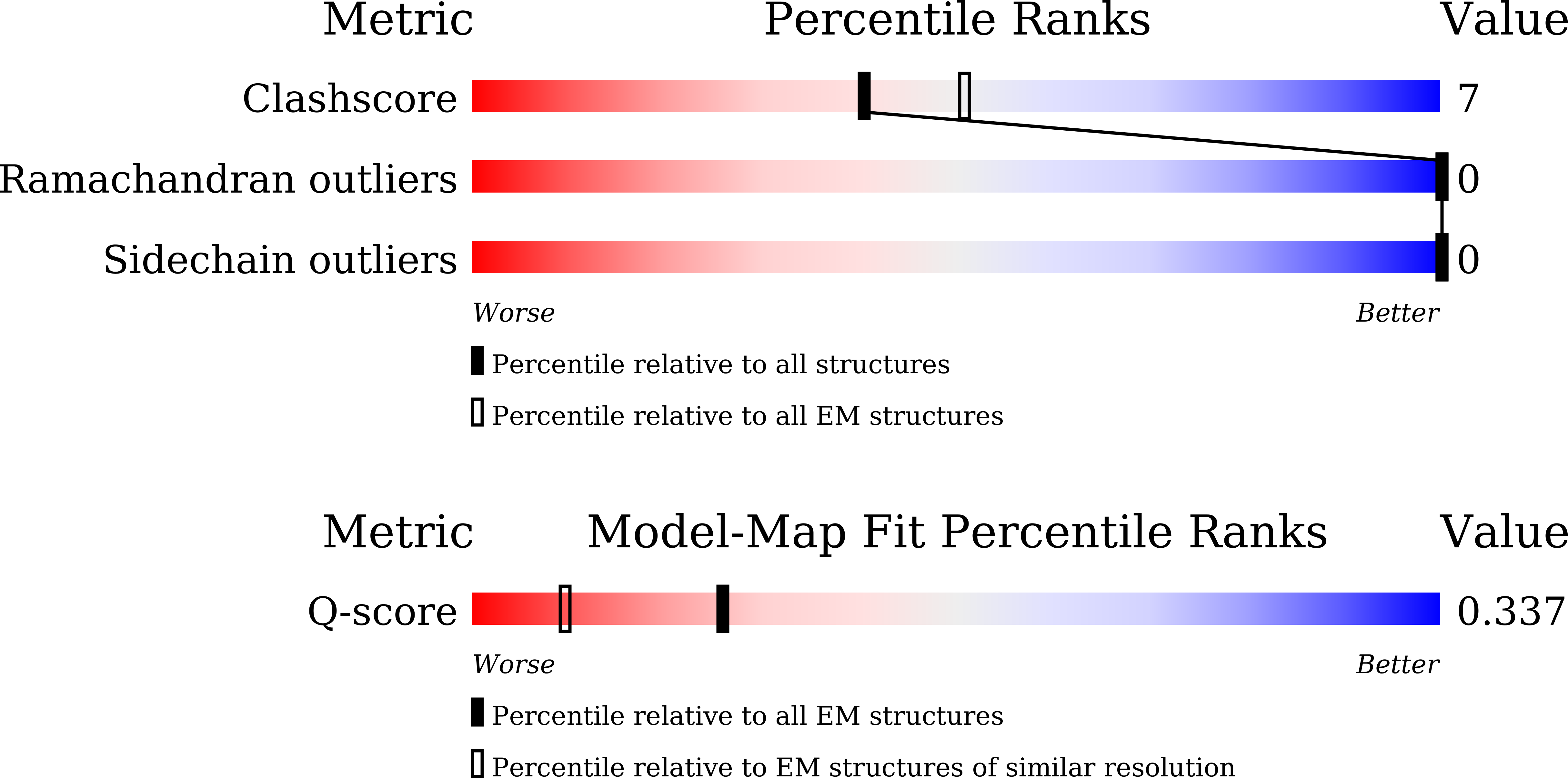 Validation slider image for 25HW