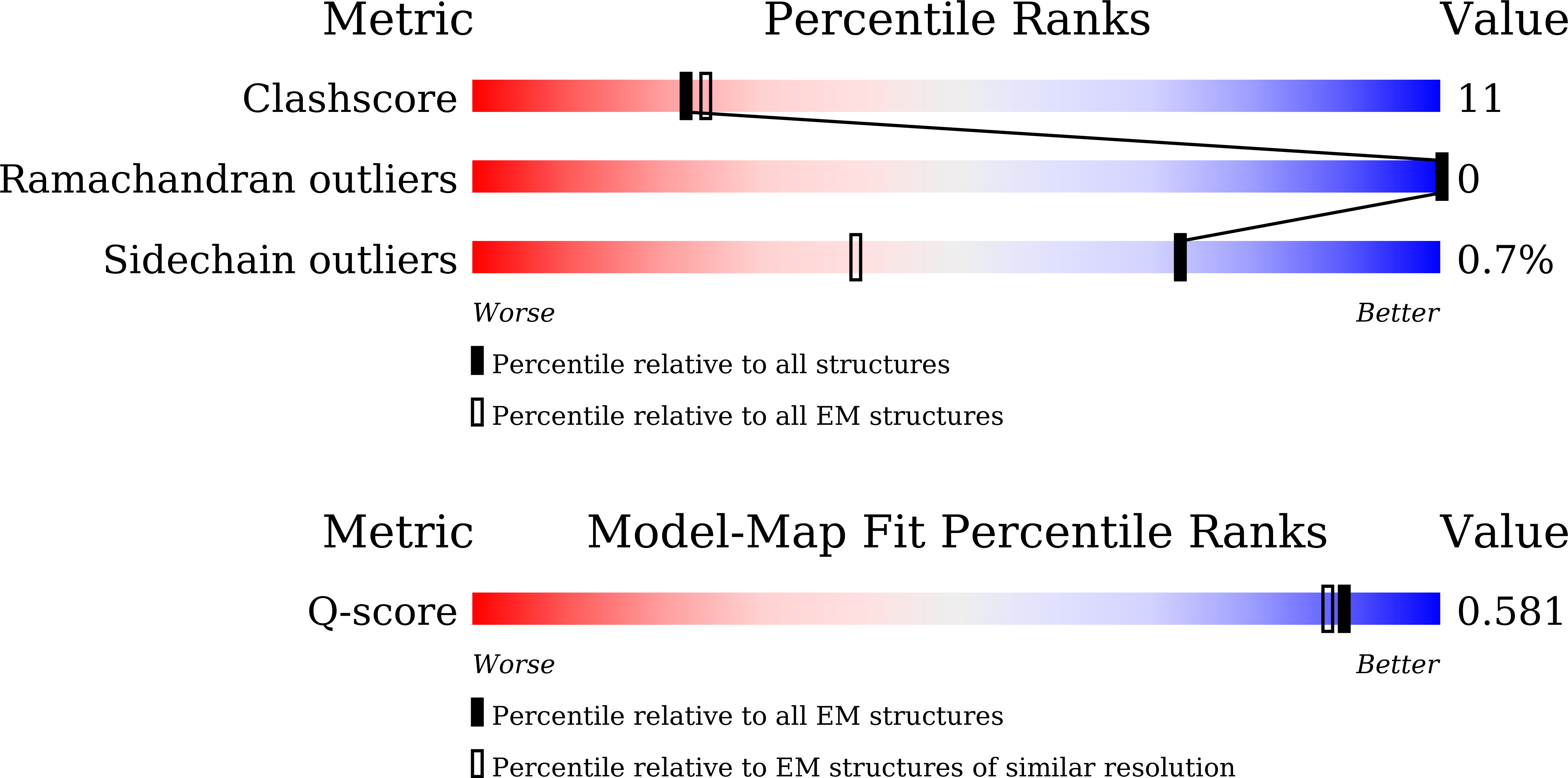 Validation slider image for 25IN
