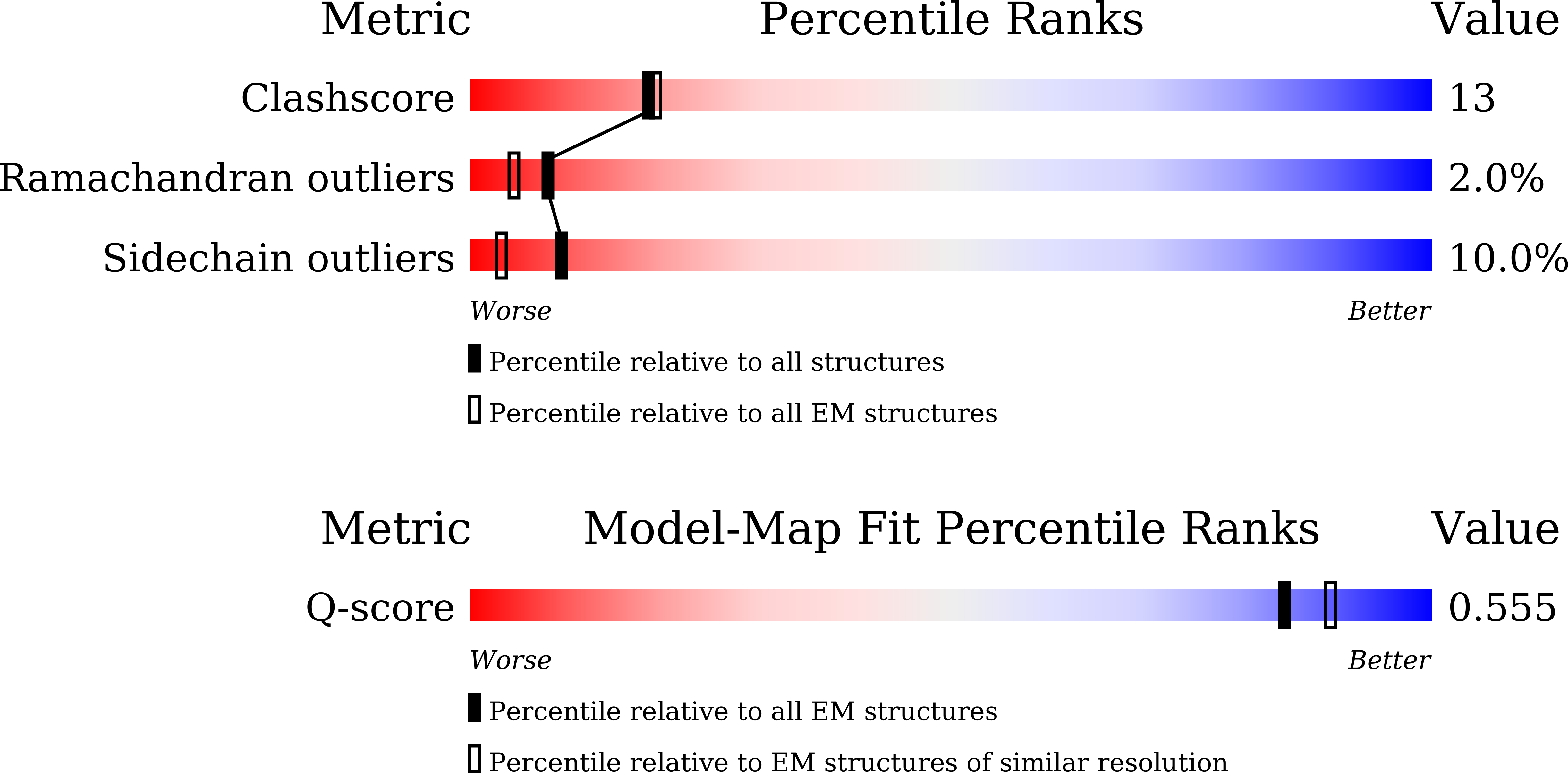 Validation slider image for 25LE