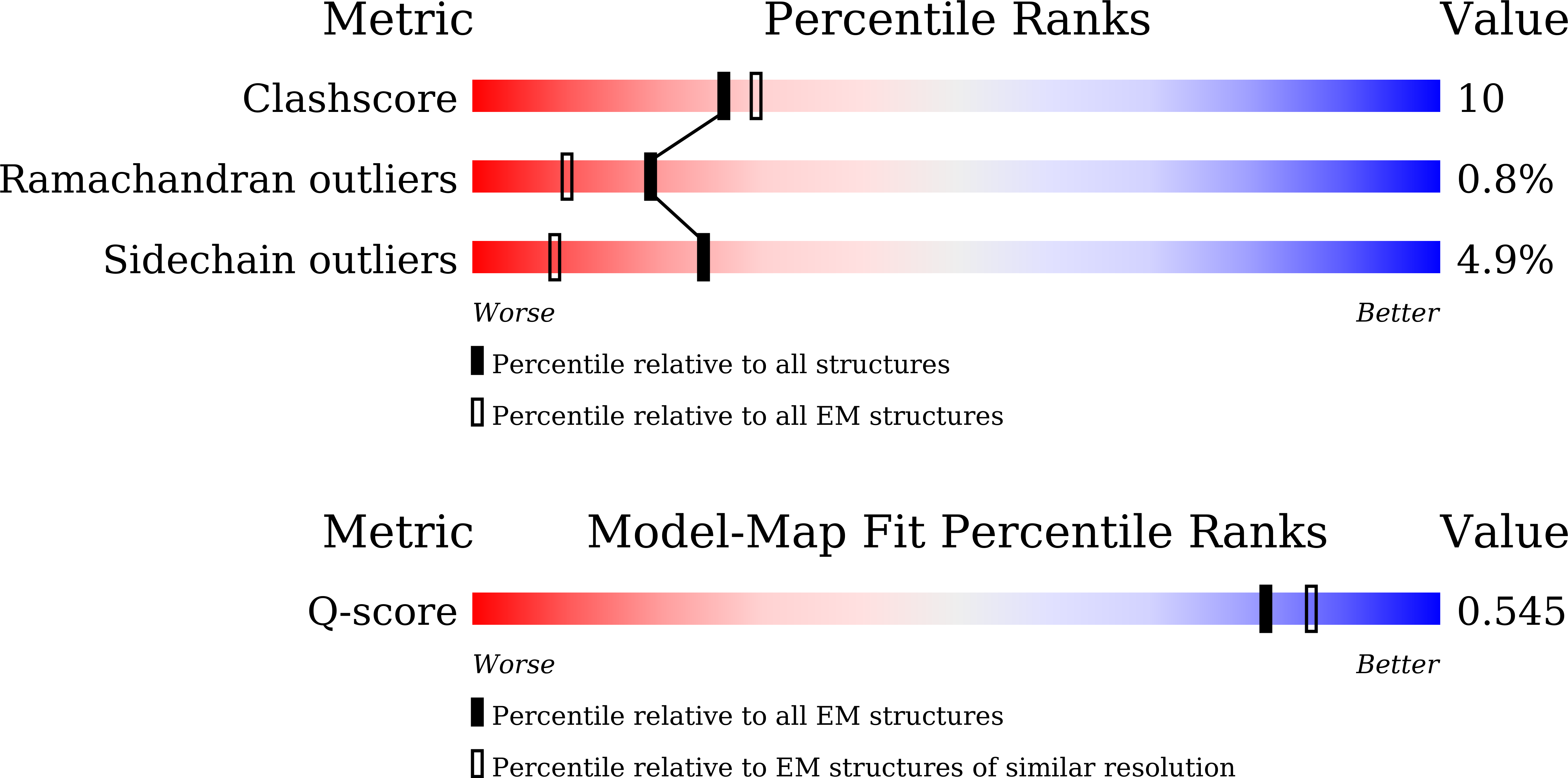 Validation slider image for 25LV