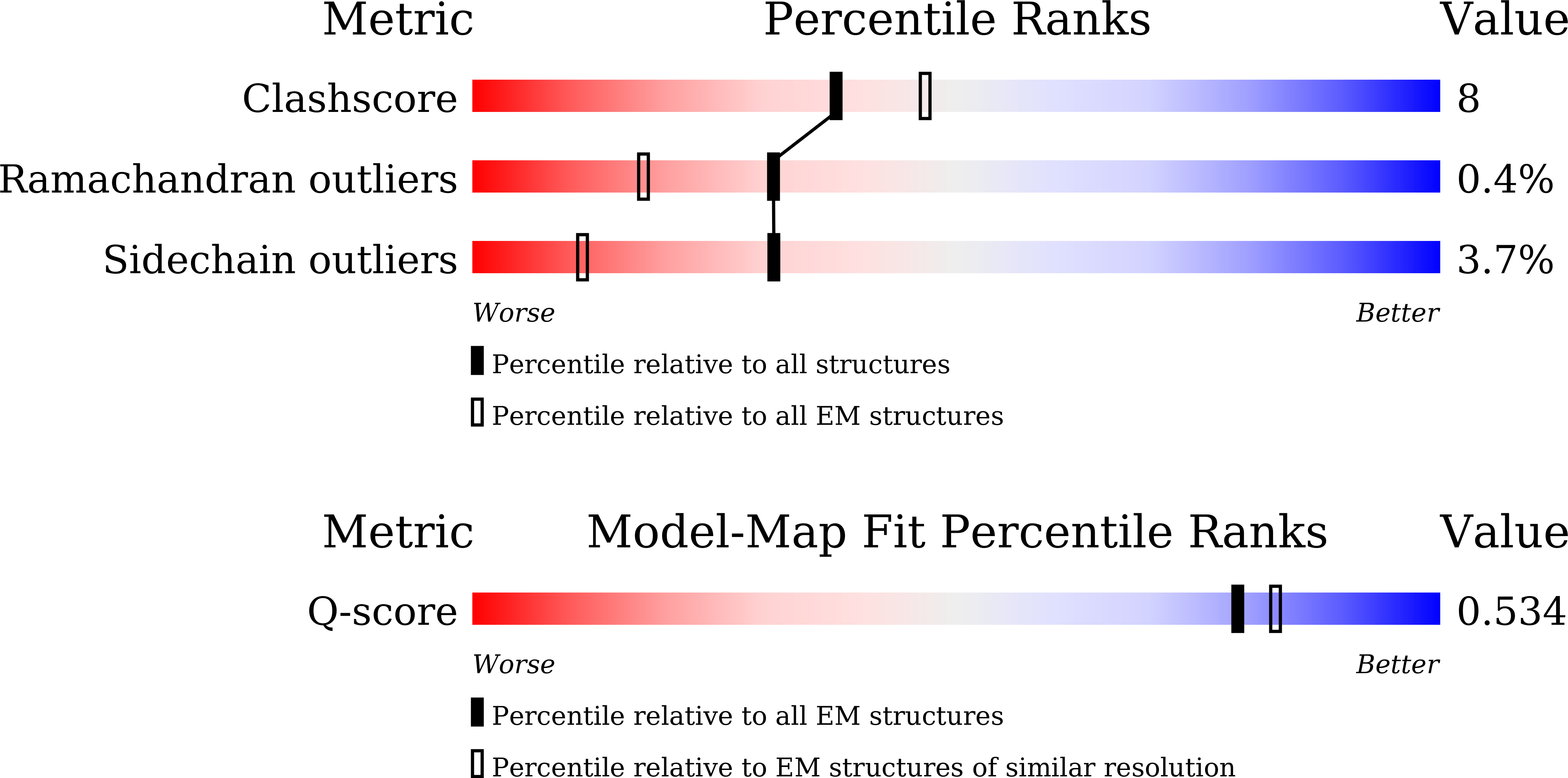 Validation slider image for 25MI