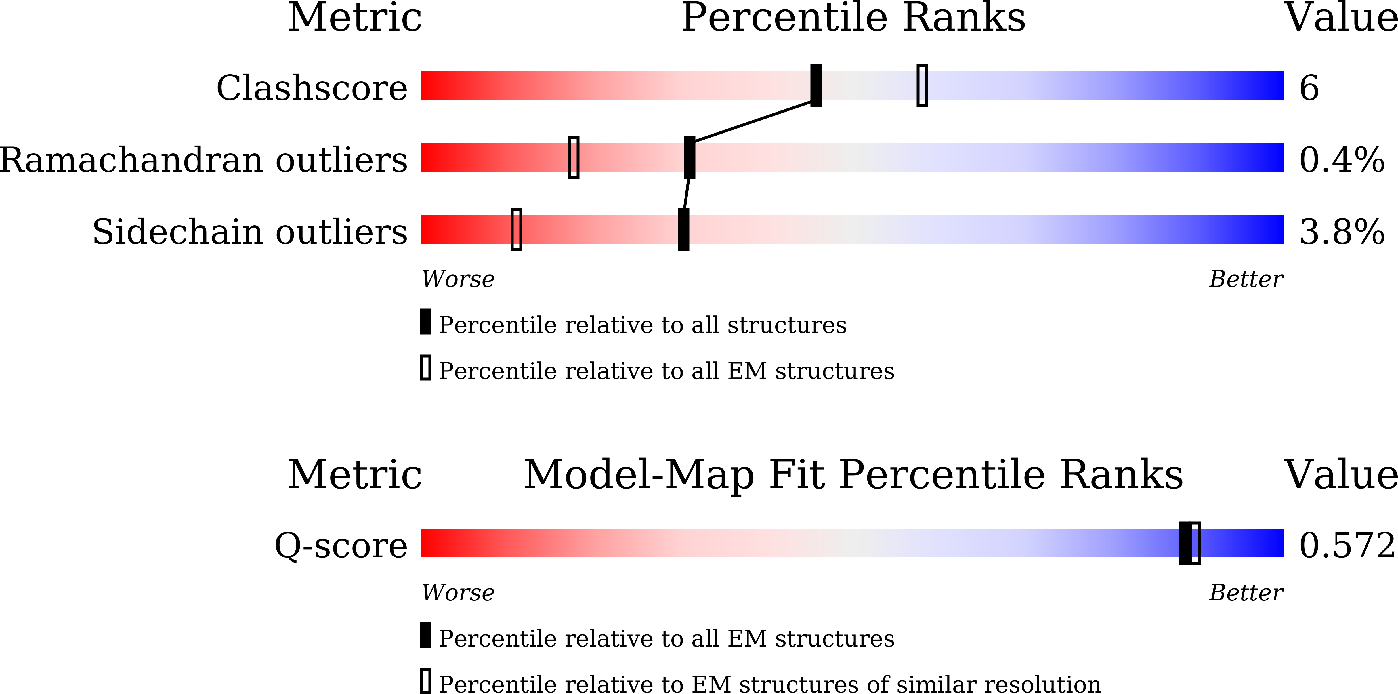 Validation slider image for 25MJ