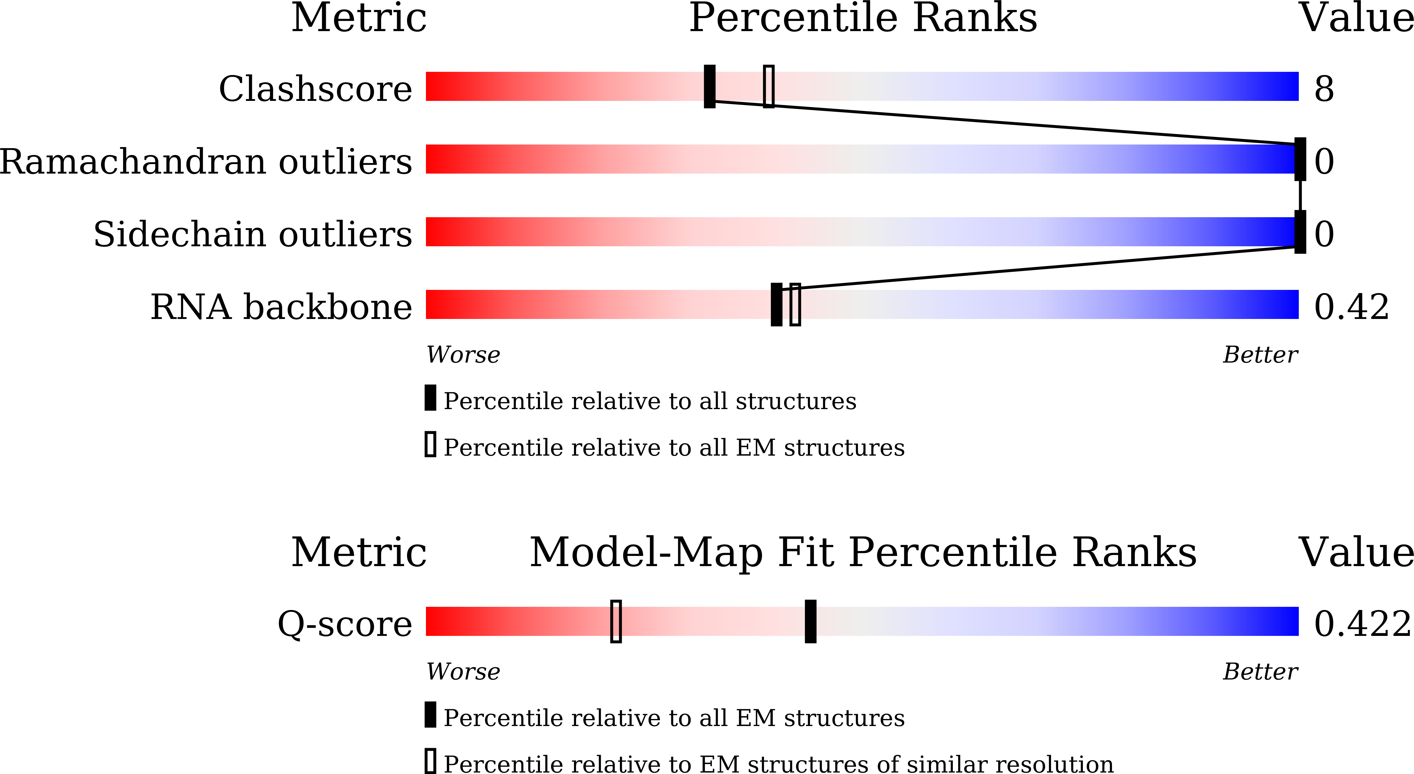 Validation slider image for 25QK