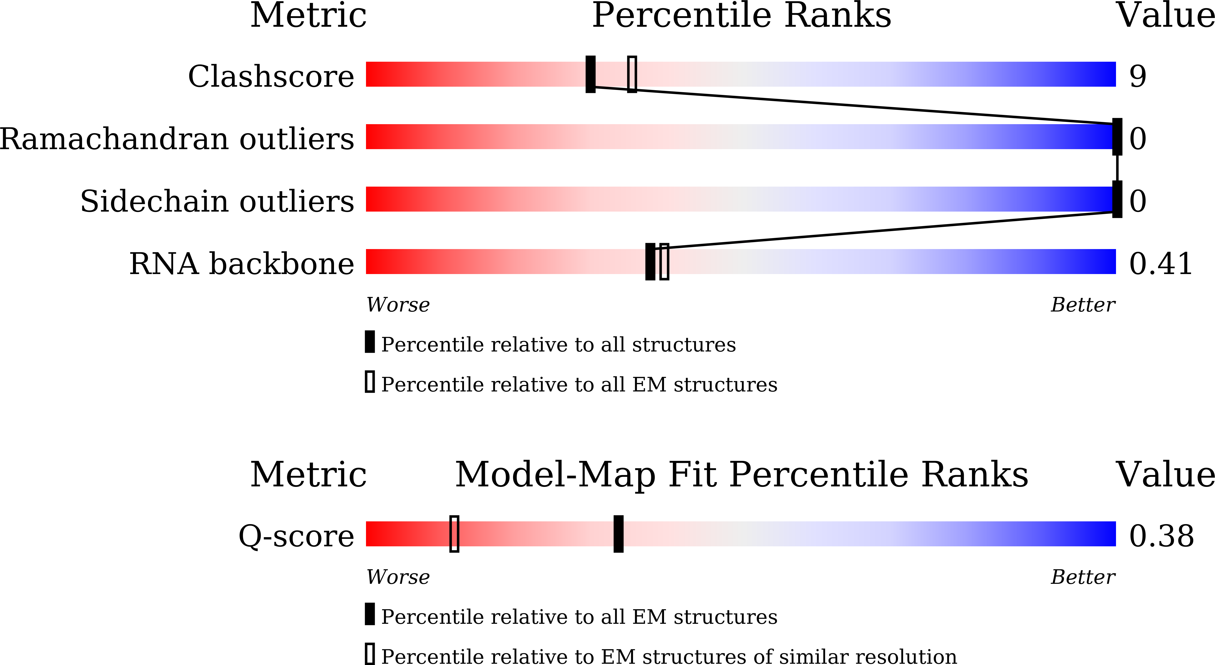 Validation slider image for 25QL