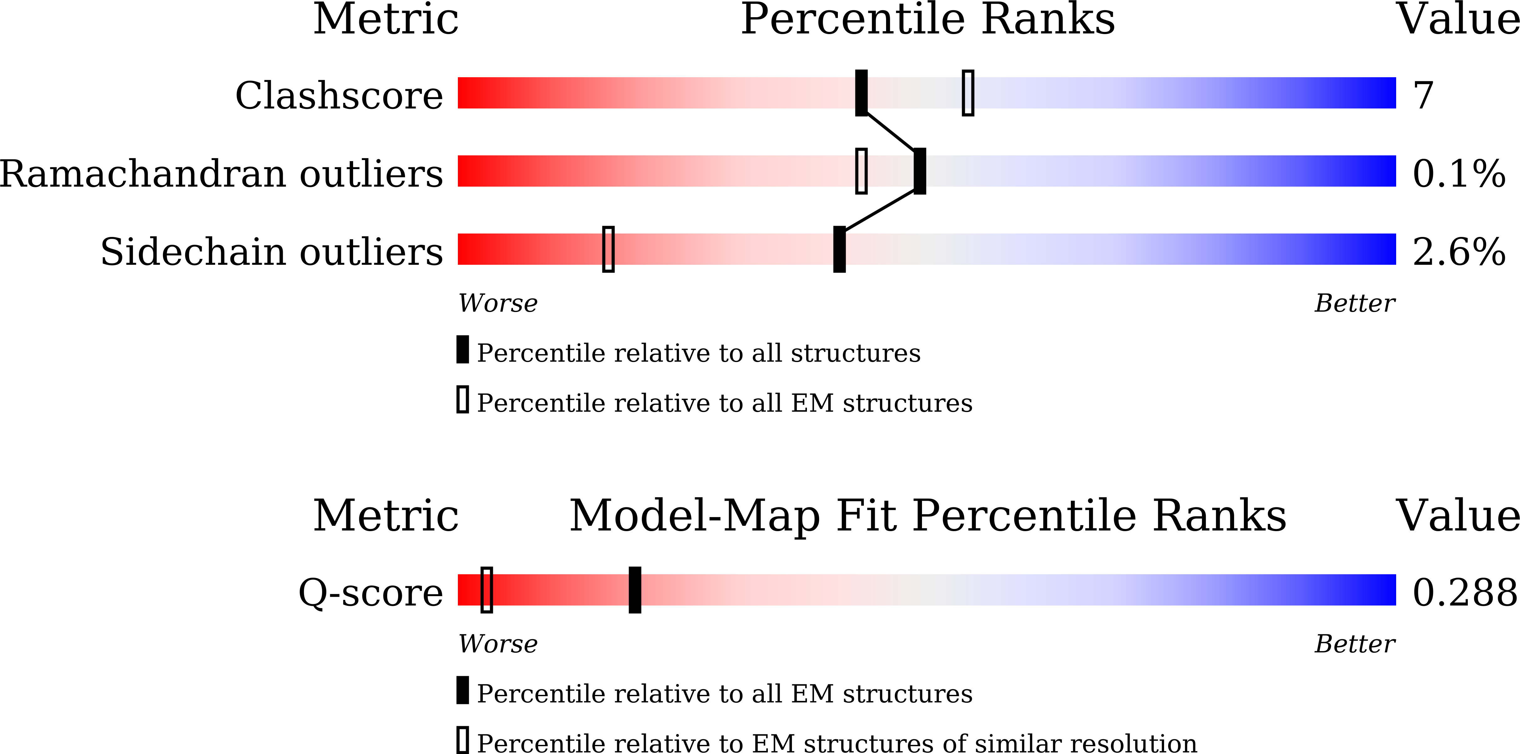 Validation slider image for 25ST