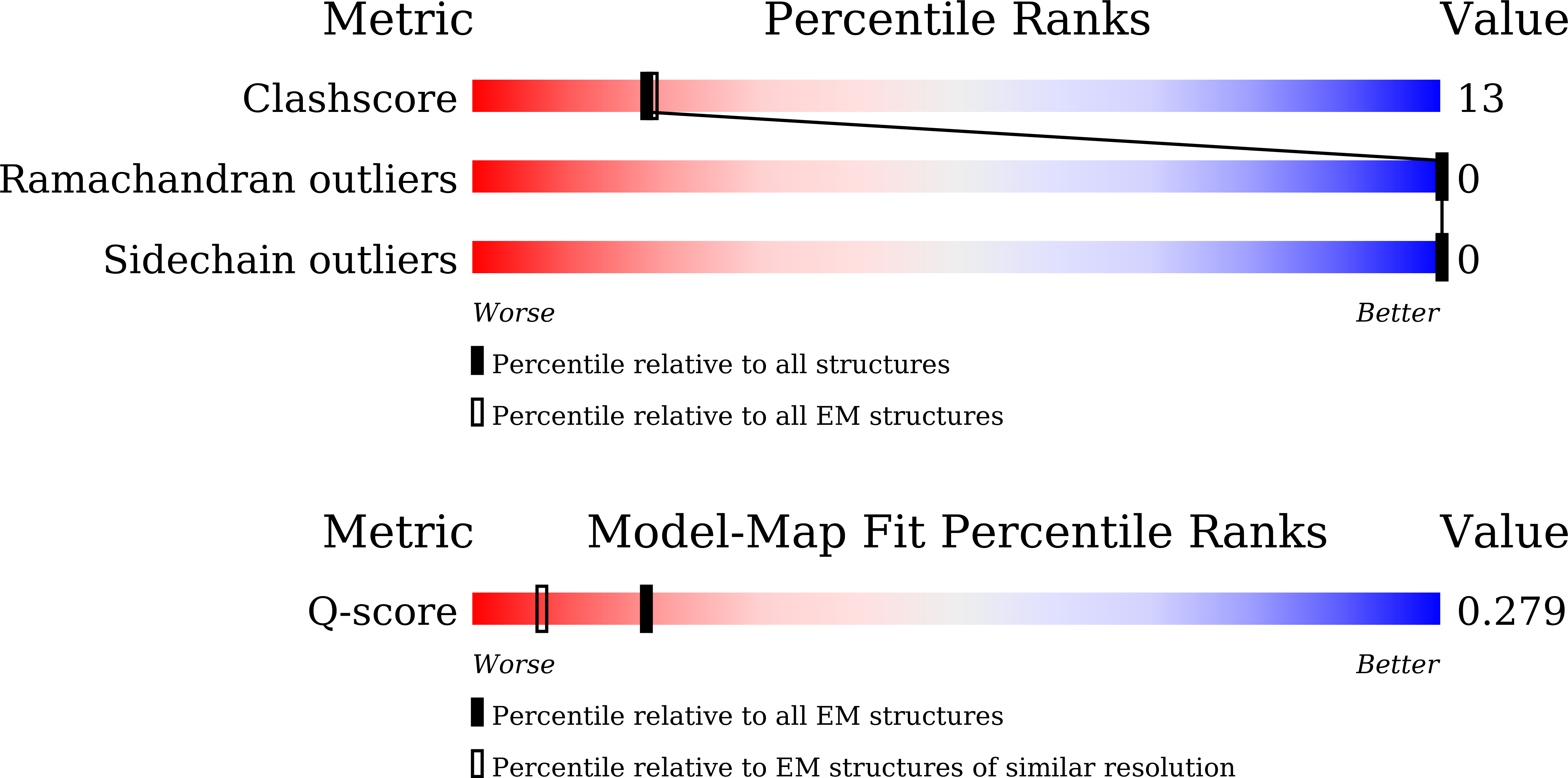 Validation slider image for 25WZ