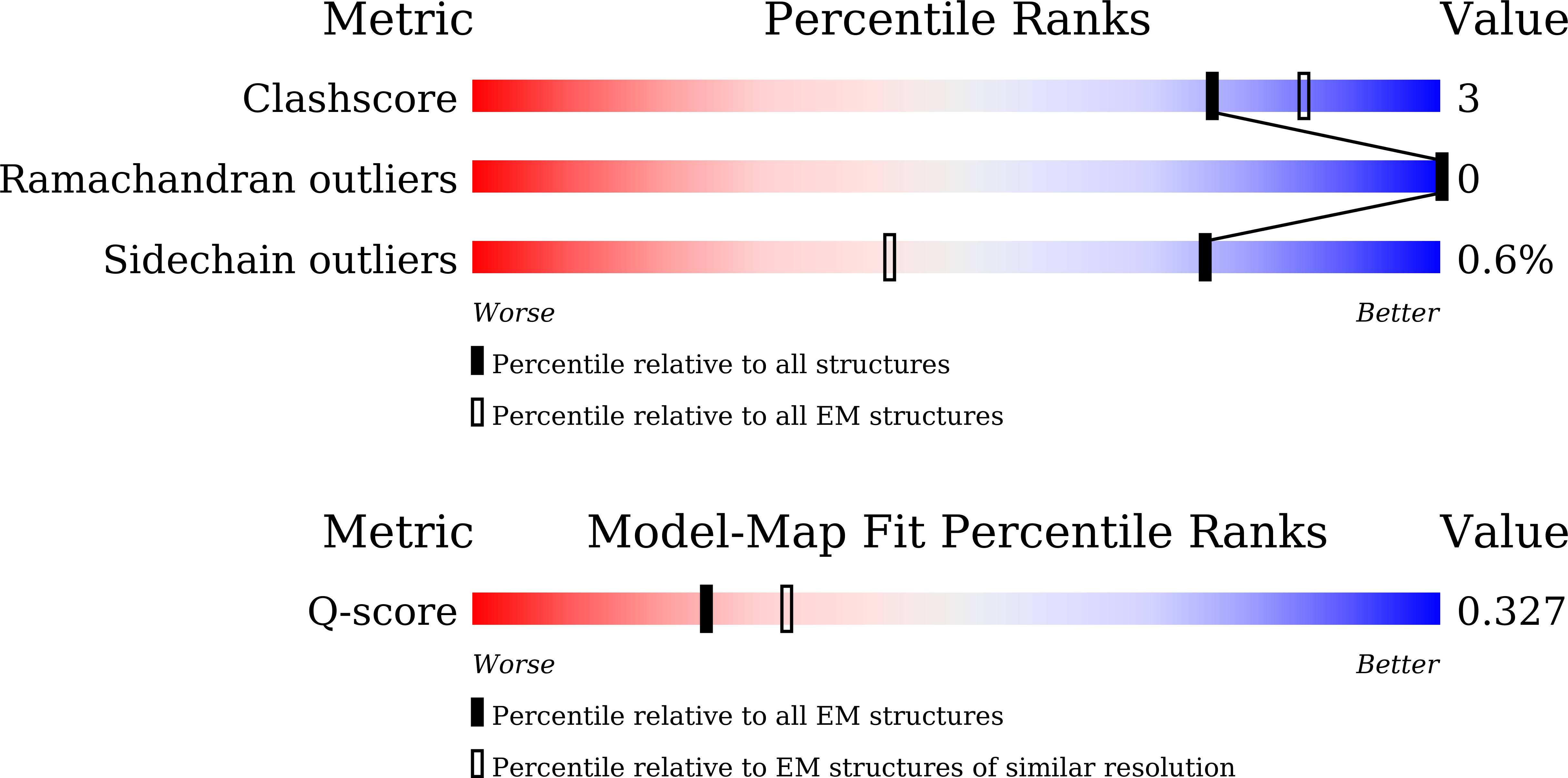 Validation slider image for 26EL