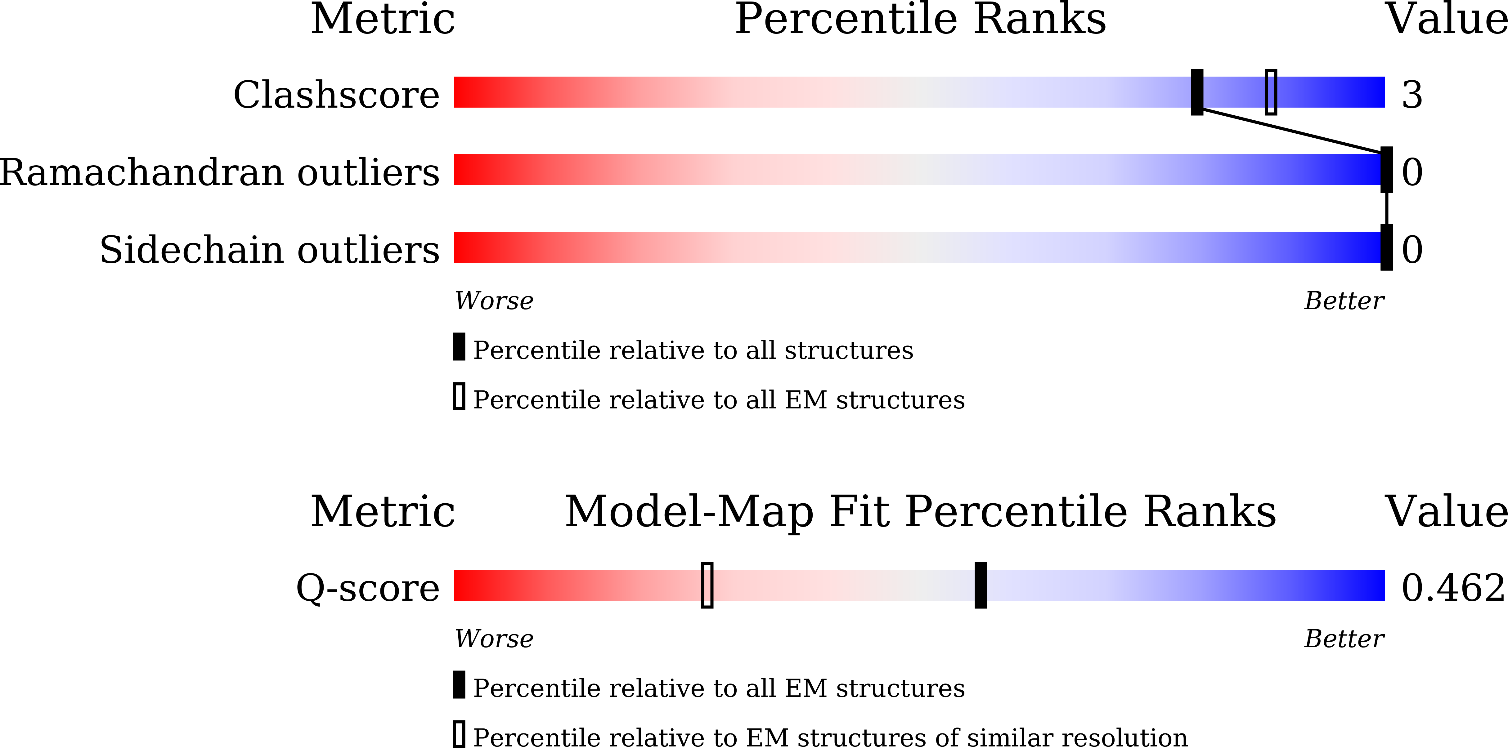 Validation slider image for 26NL