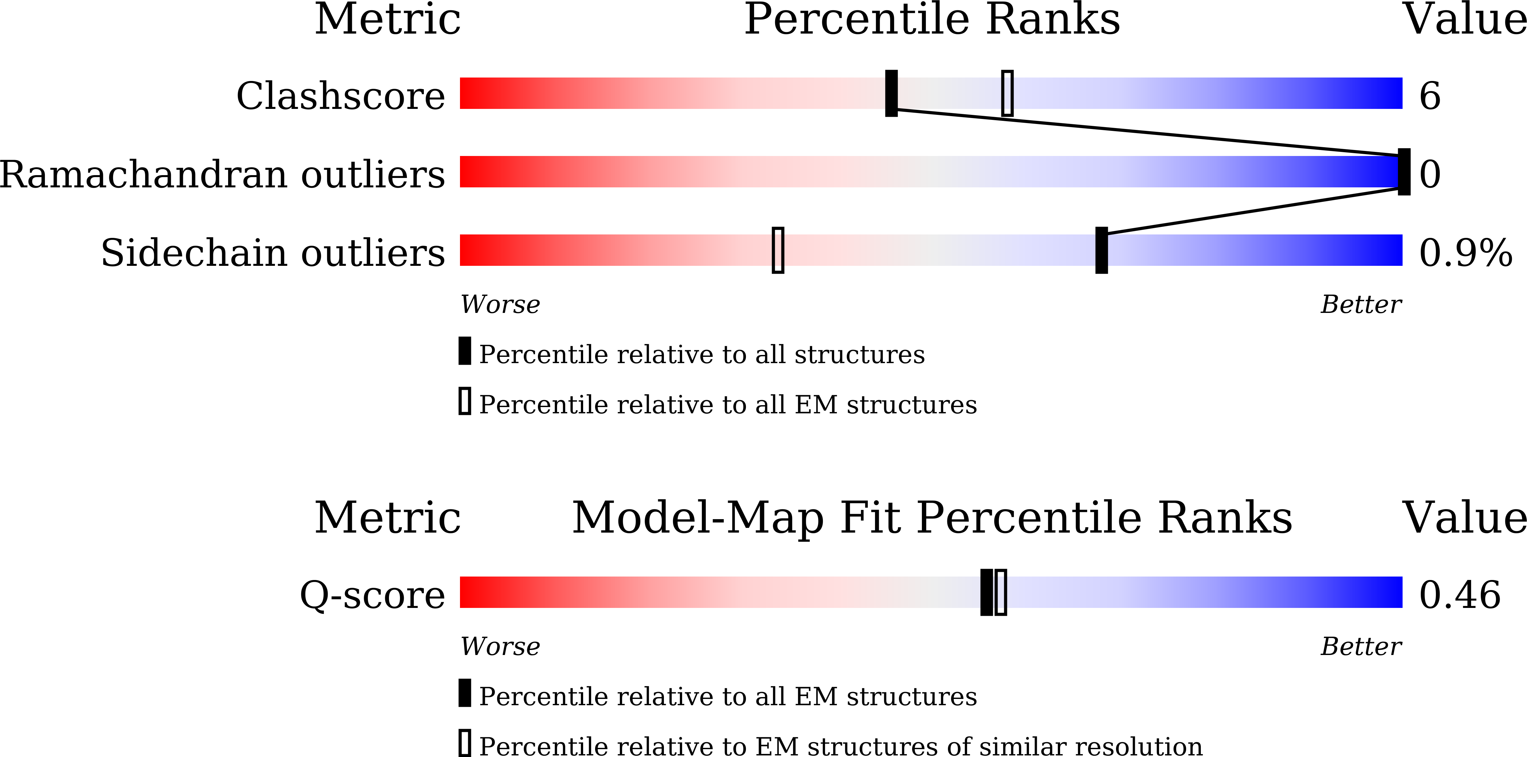 Validation slider image for 26QI