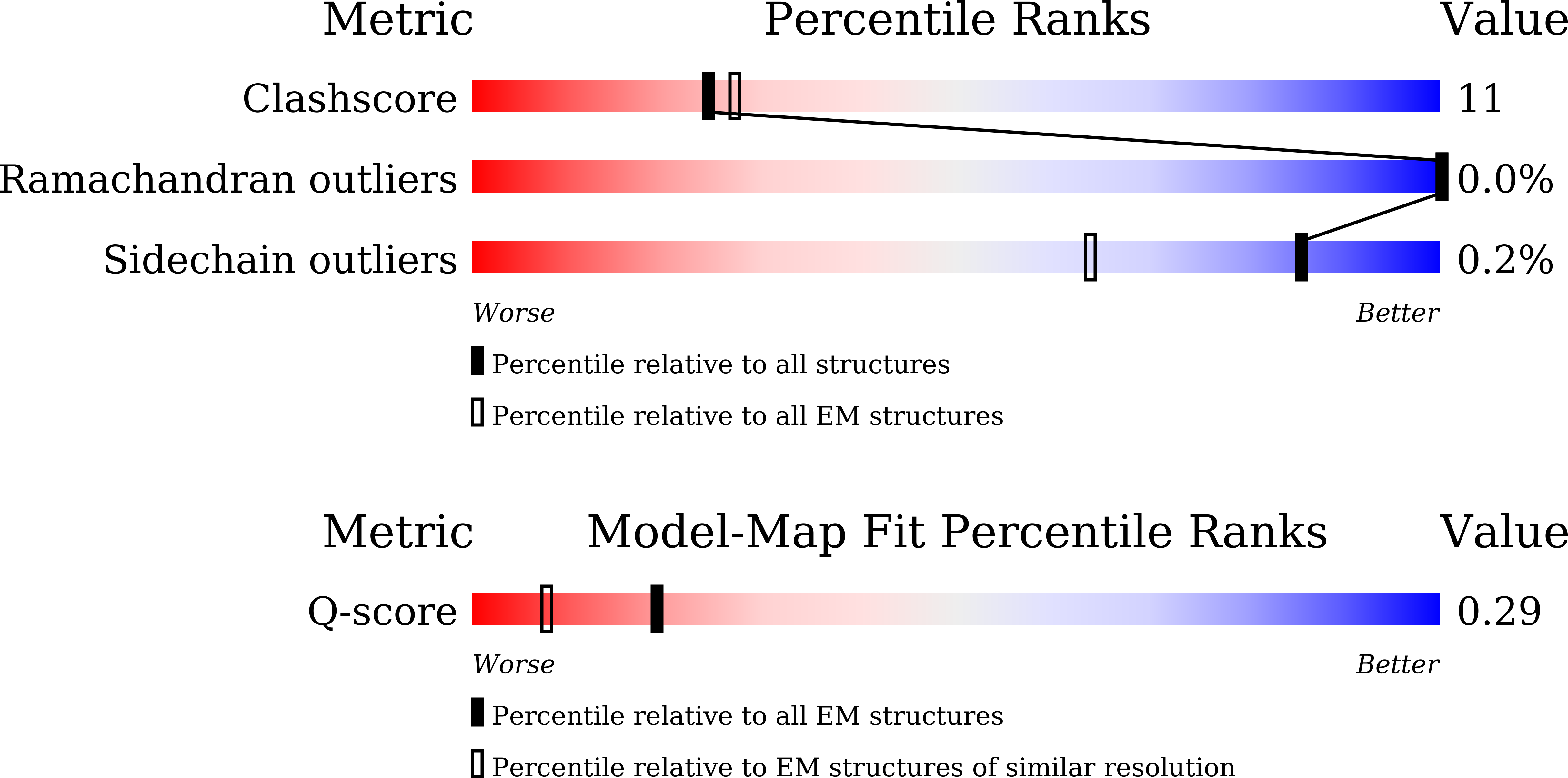 Validation slider image for 26ZN