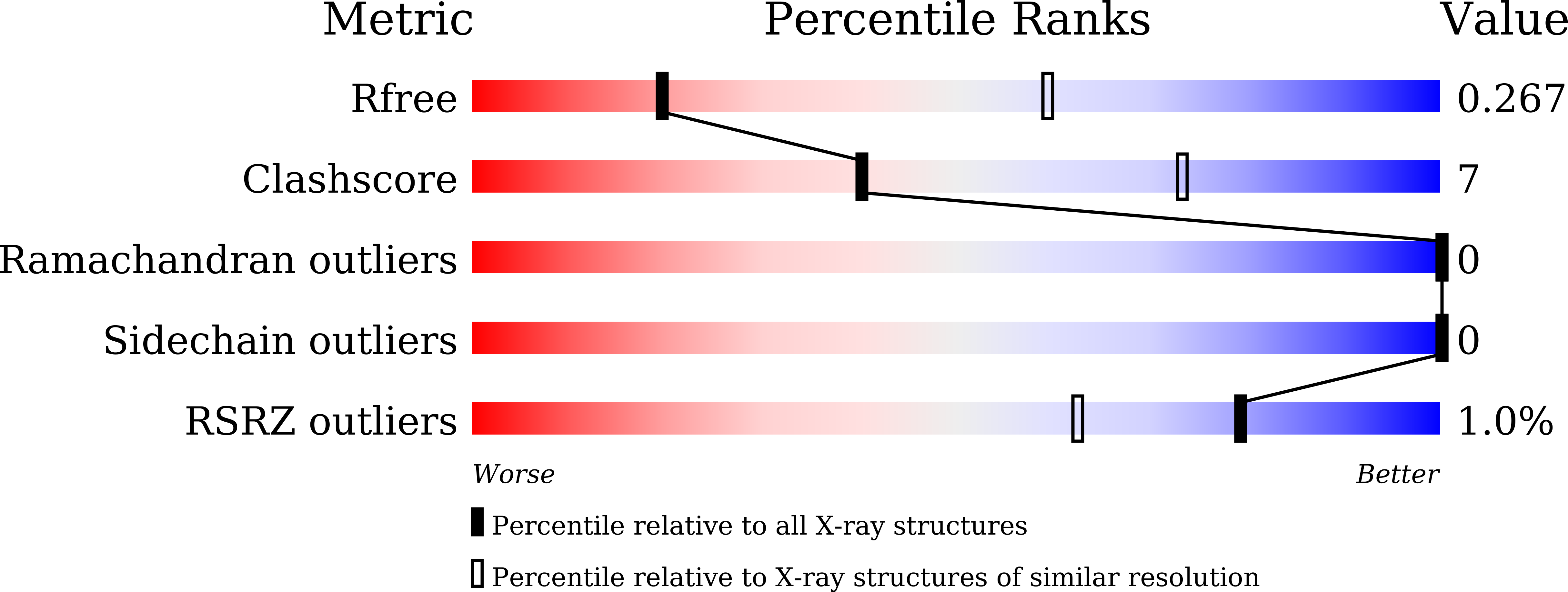 Validation slider image for 27EB