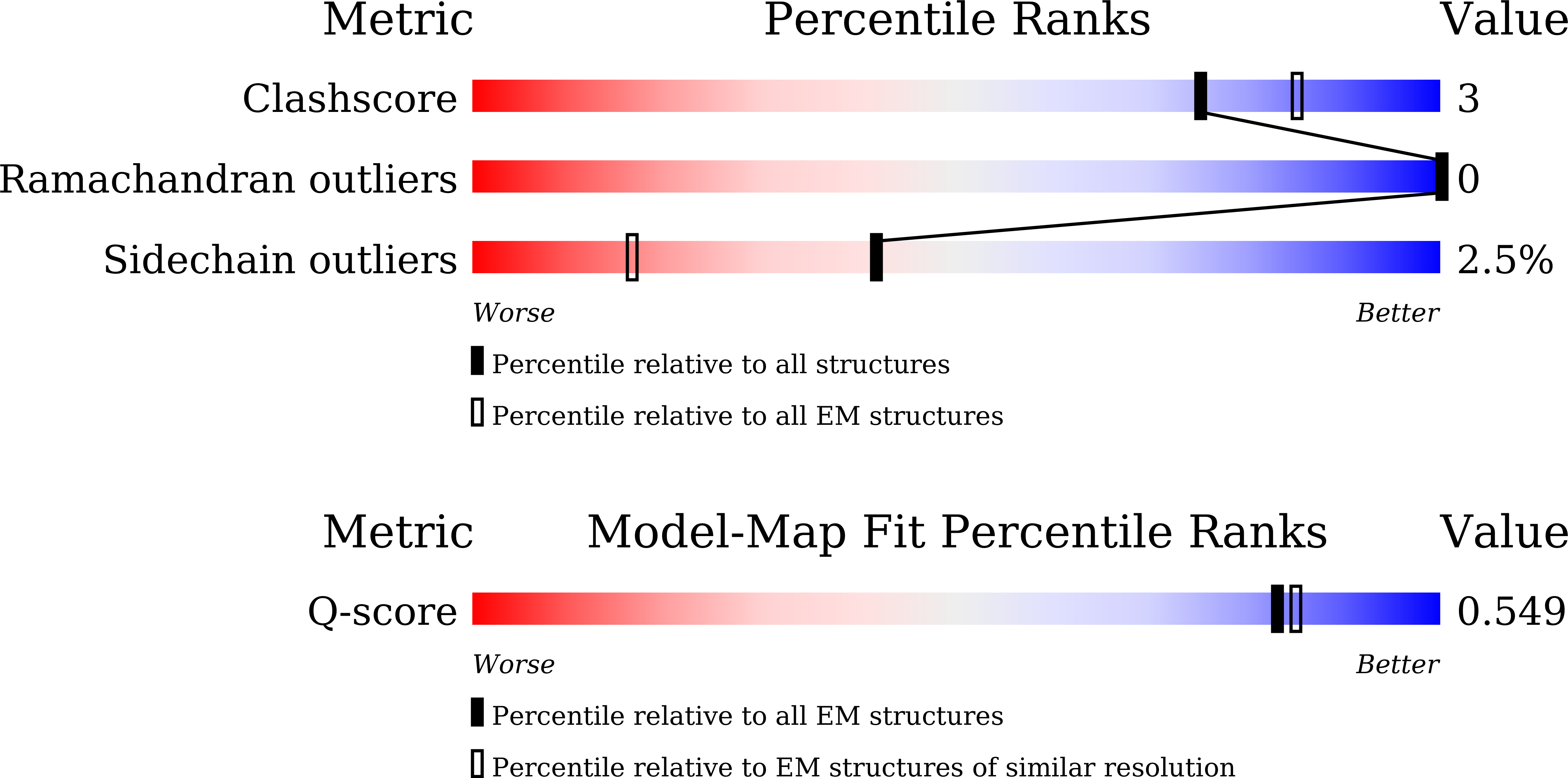Validation slider image for 28EP