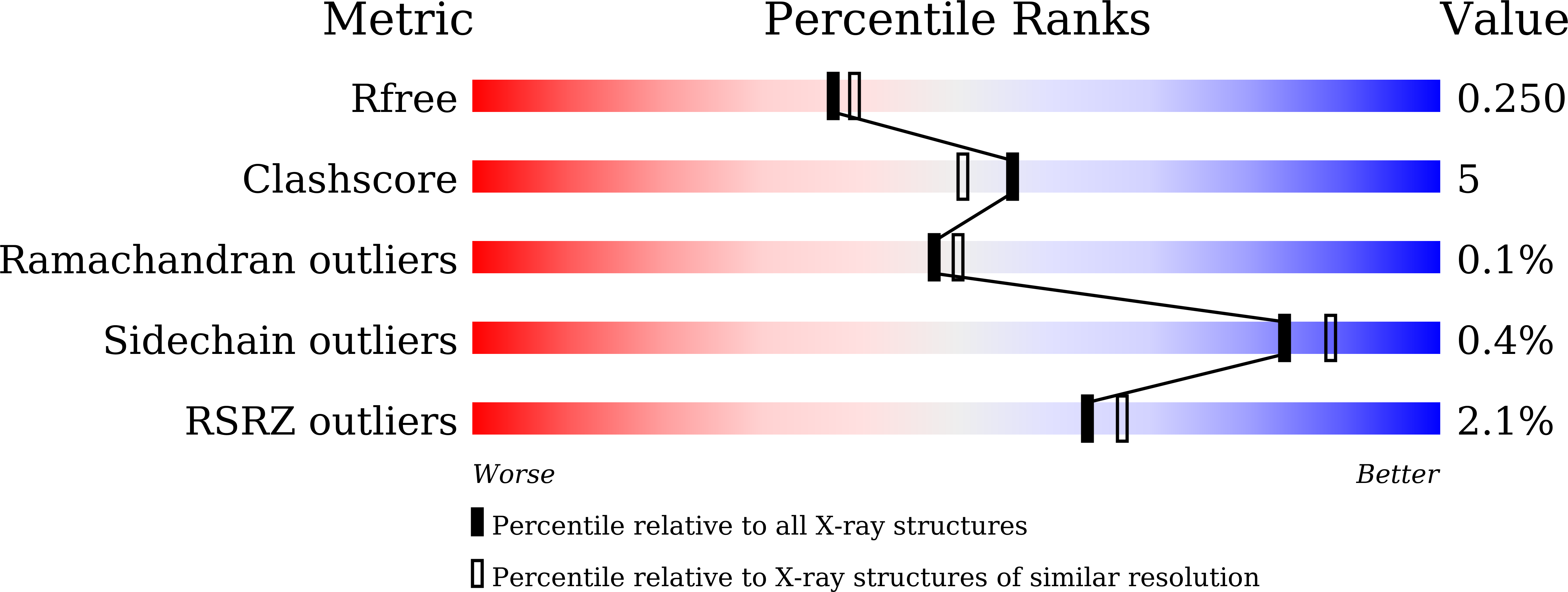 Validation slider image for 28FA