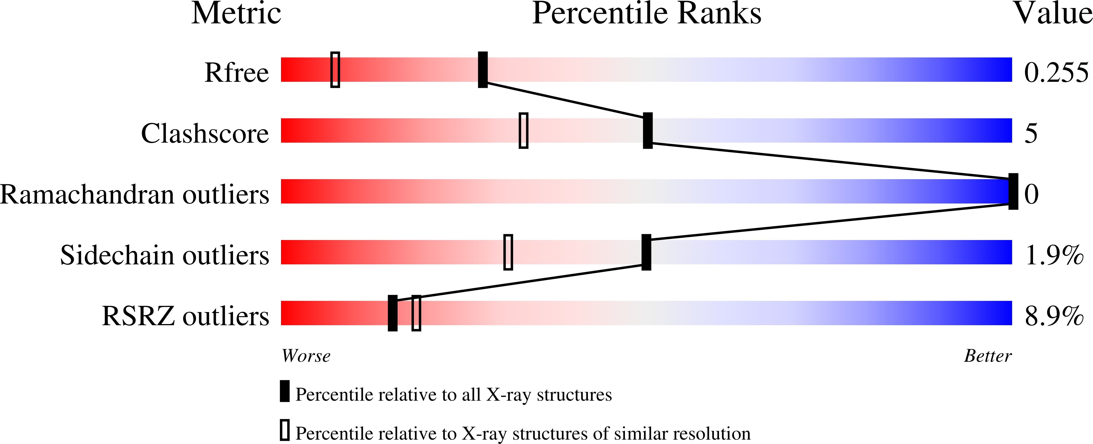 Validation slider image for 28JG