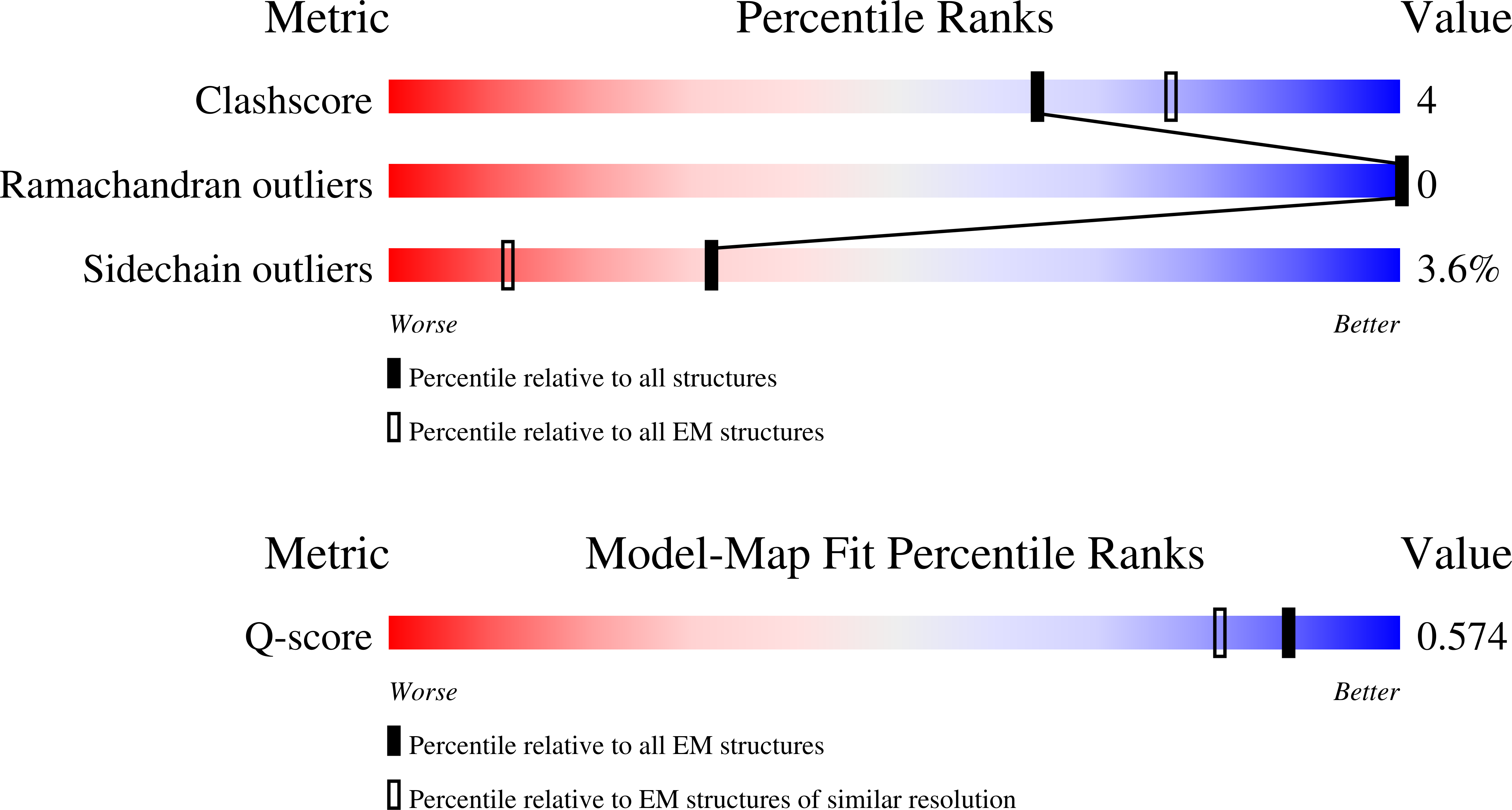 Validation slider image for 28LJ