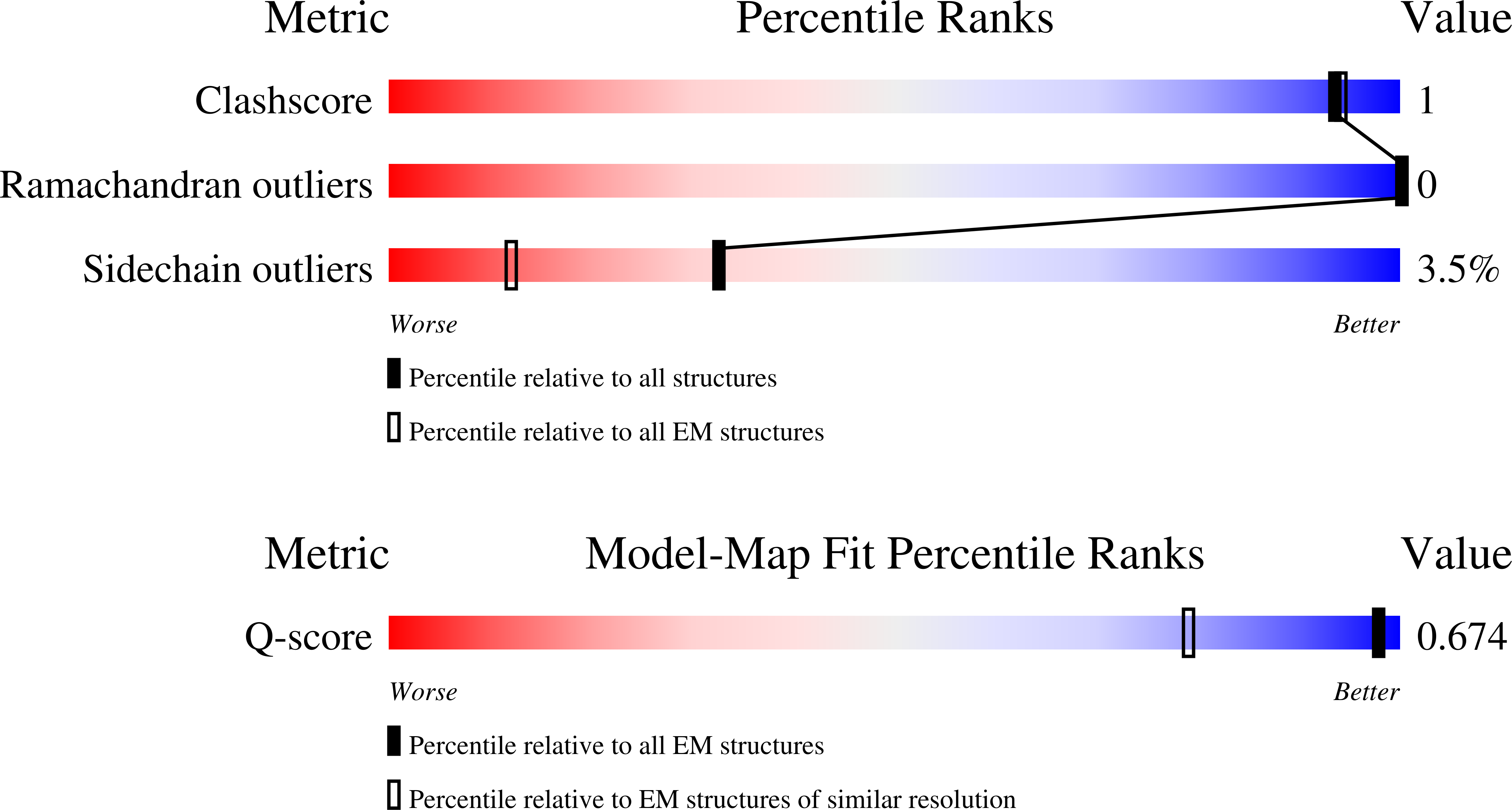 Validation slider image for 28LO