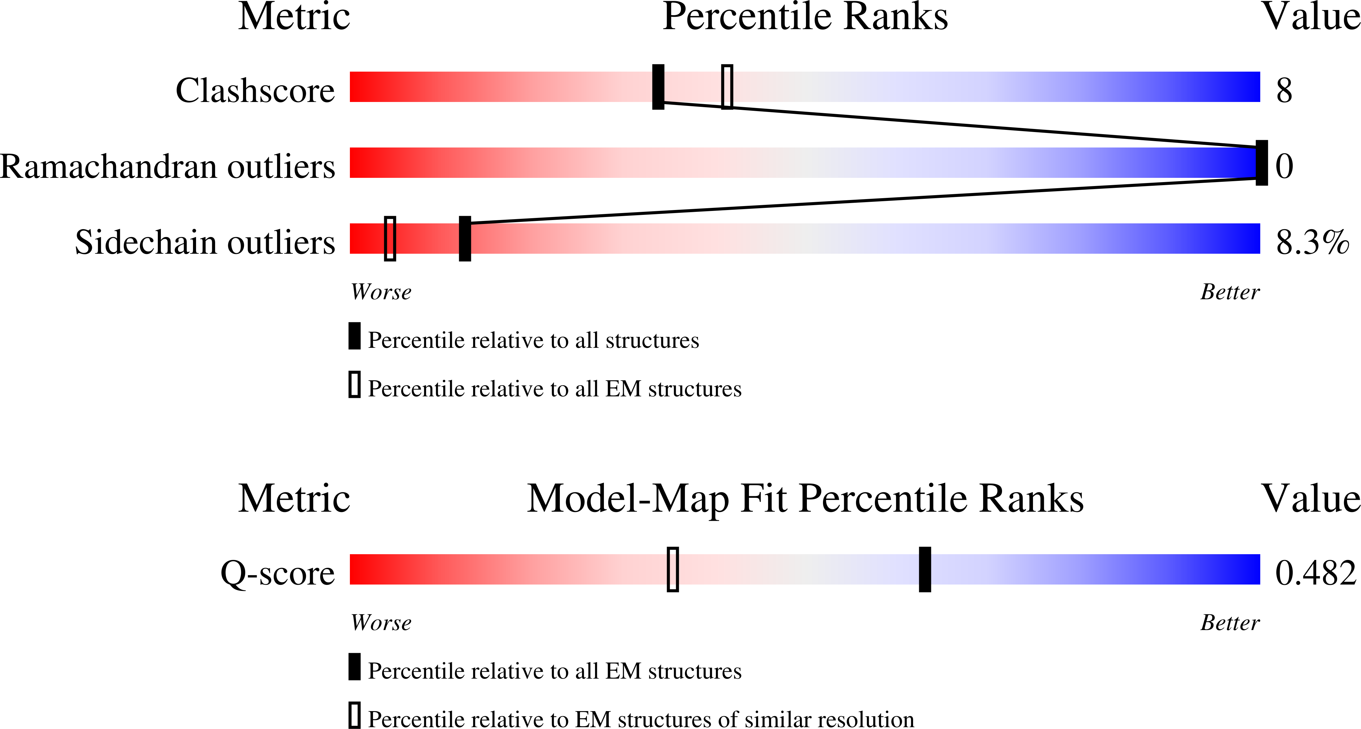 Validation slider image for 28LQ
