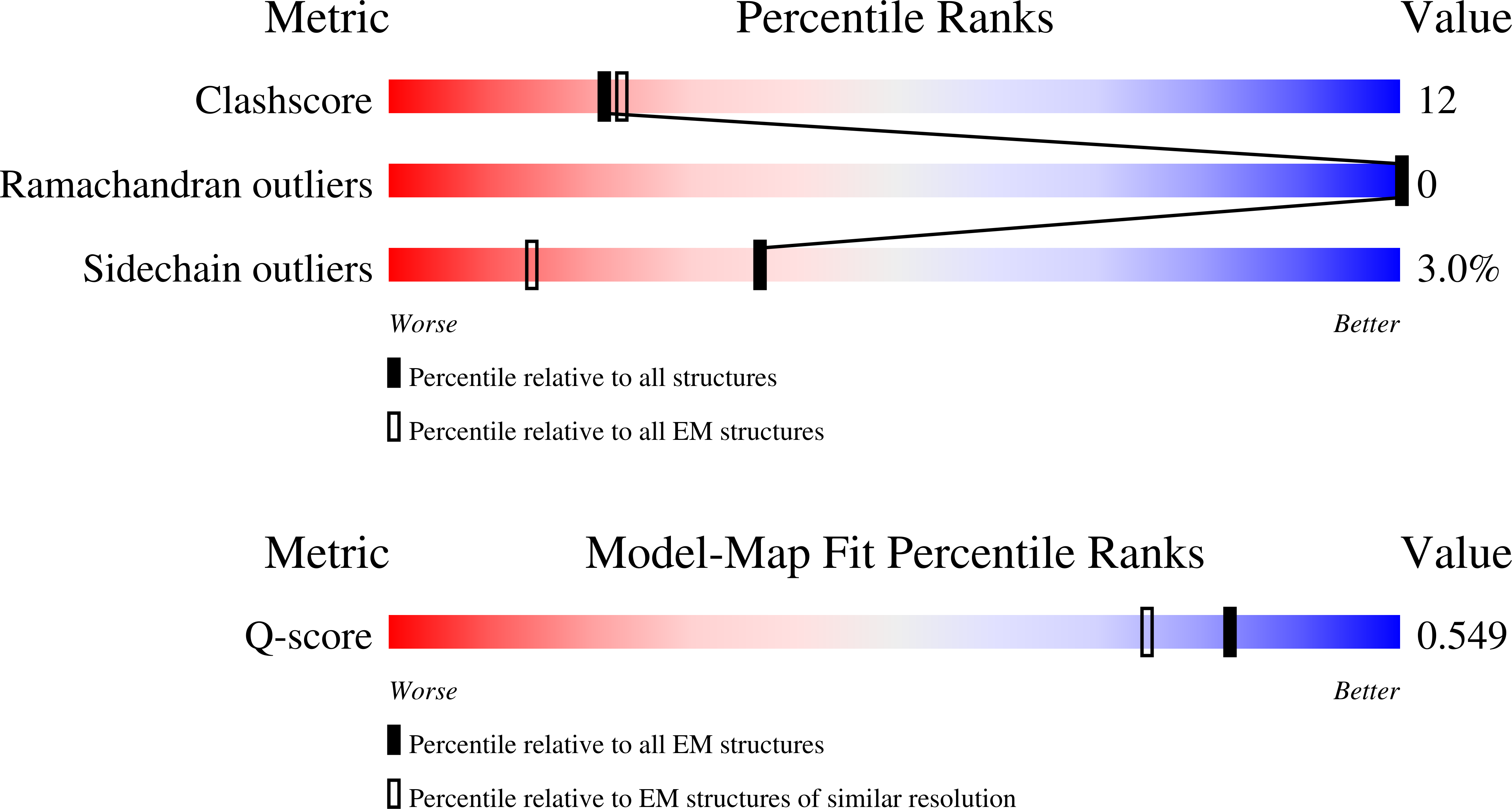 Validation slider image for 28ME