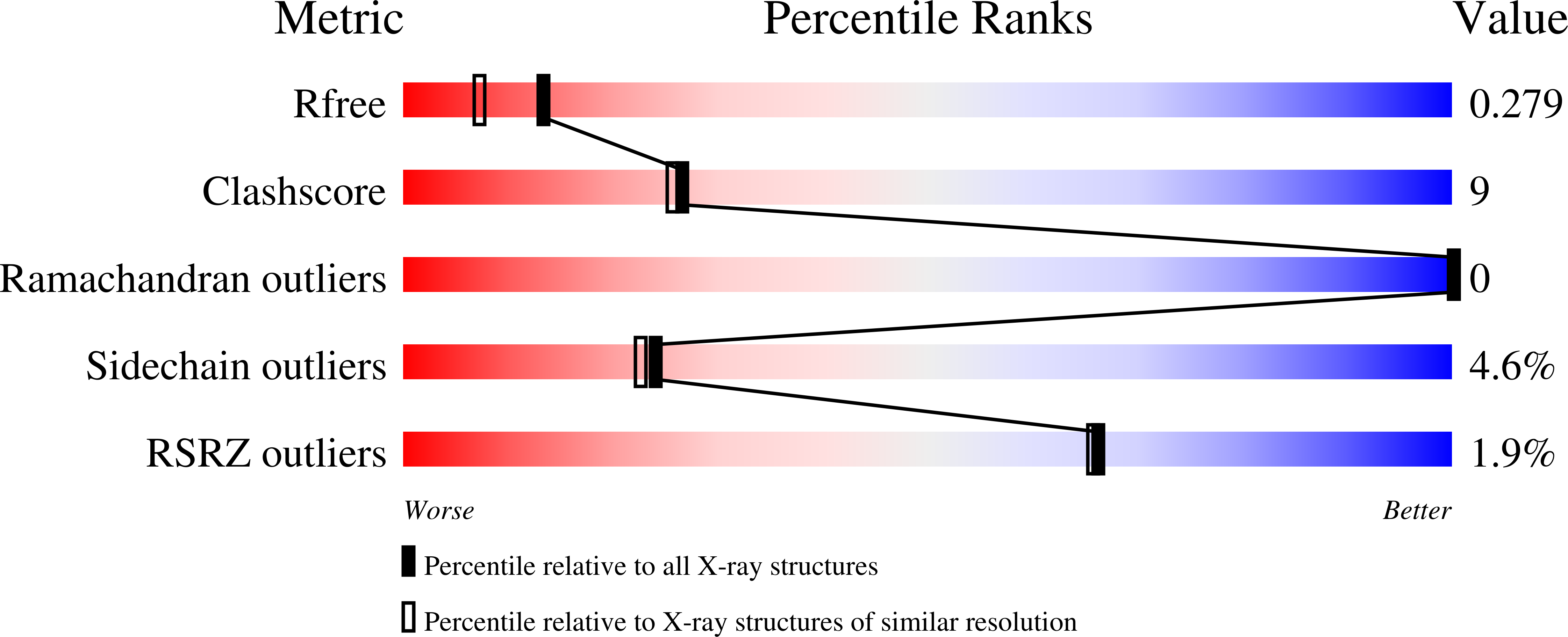 Validation slider image for 28NM