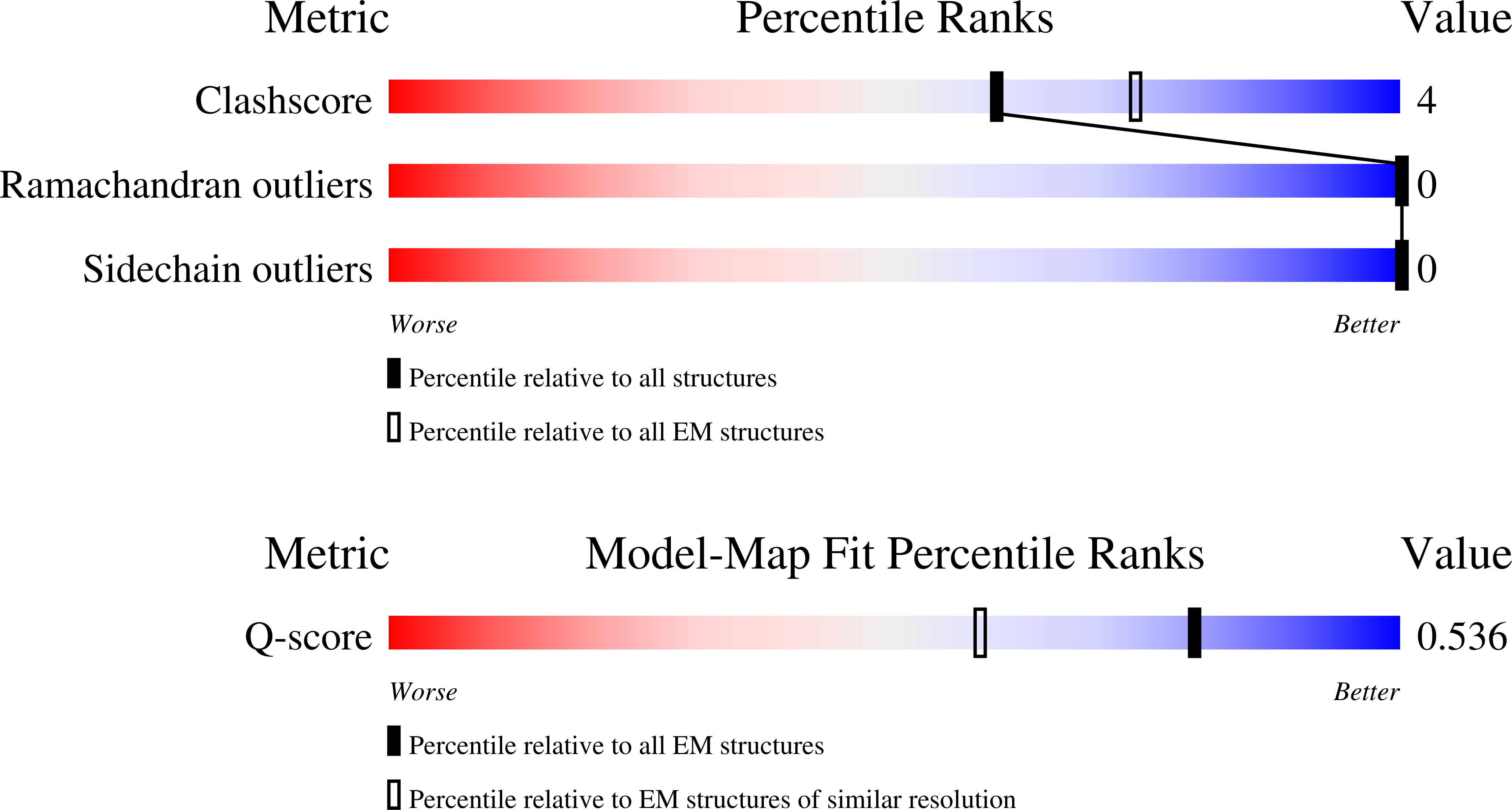 Validation slider image for 28OE